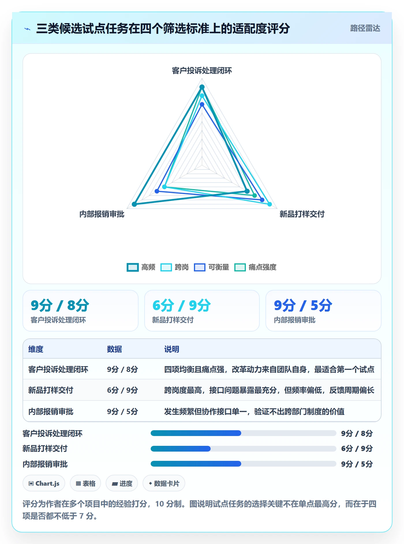 开始怎么做？企业管理者制度设计：任务执行从0到1