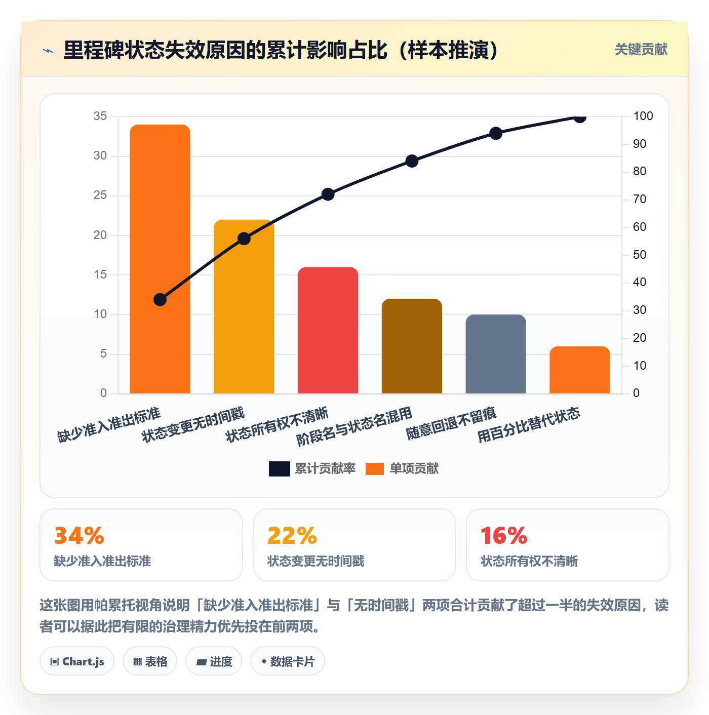 里程碑如何做好节点状态?产品经理制度设计与操作步骤