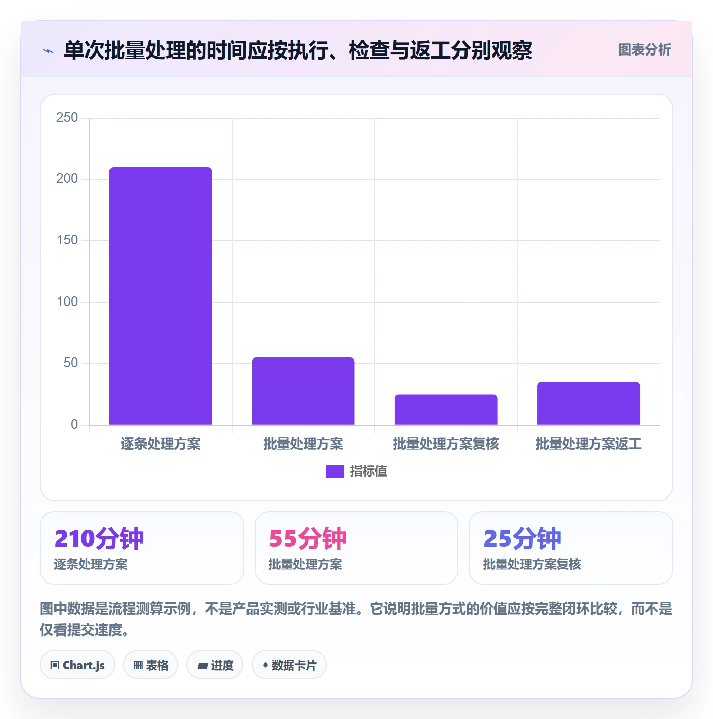 列表视图批量操作全流程:项目成员落地方案与一文讲清