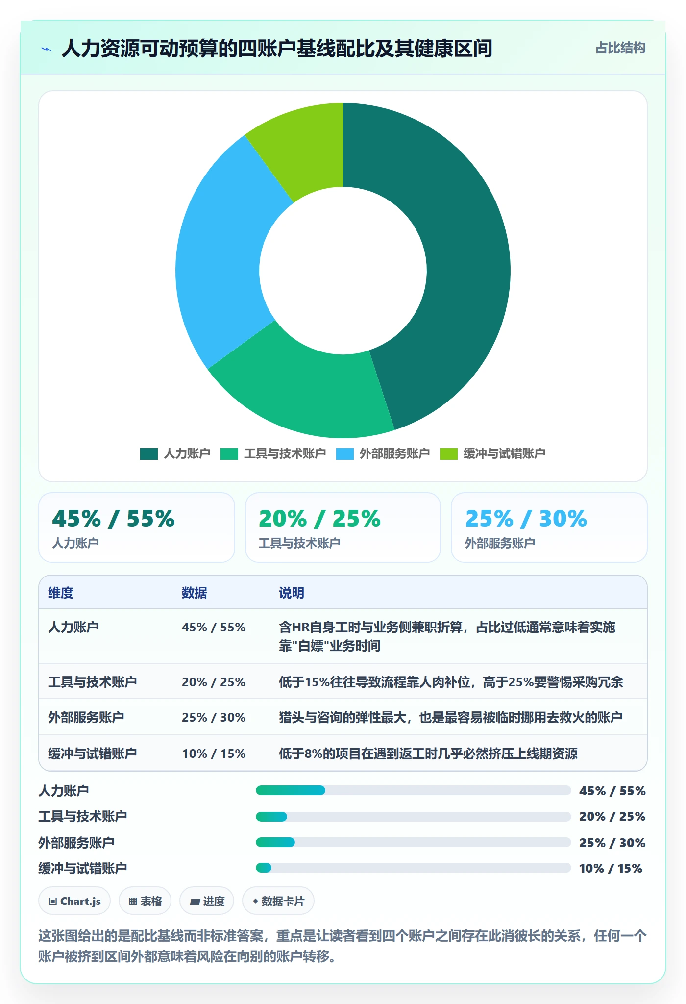 人力资源计划投入比例全流程：实施团队流程优化与一文讲清