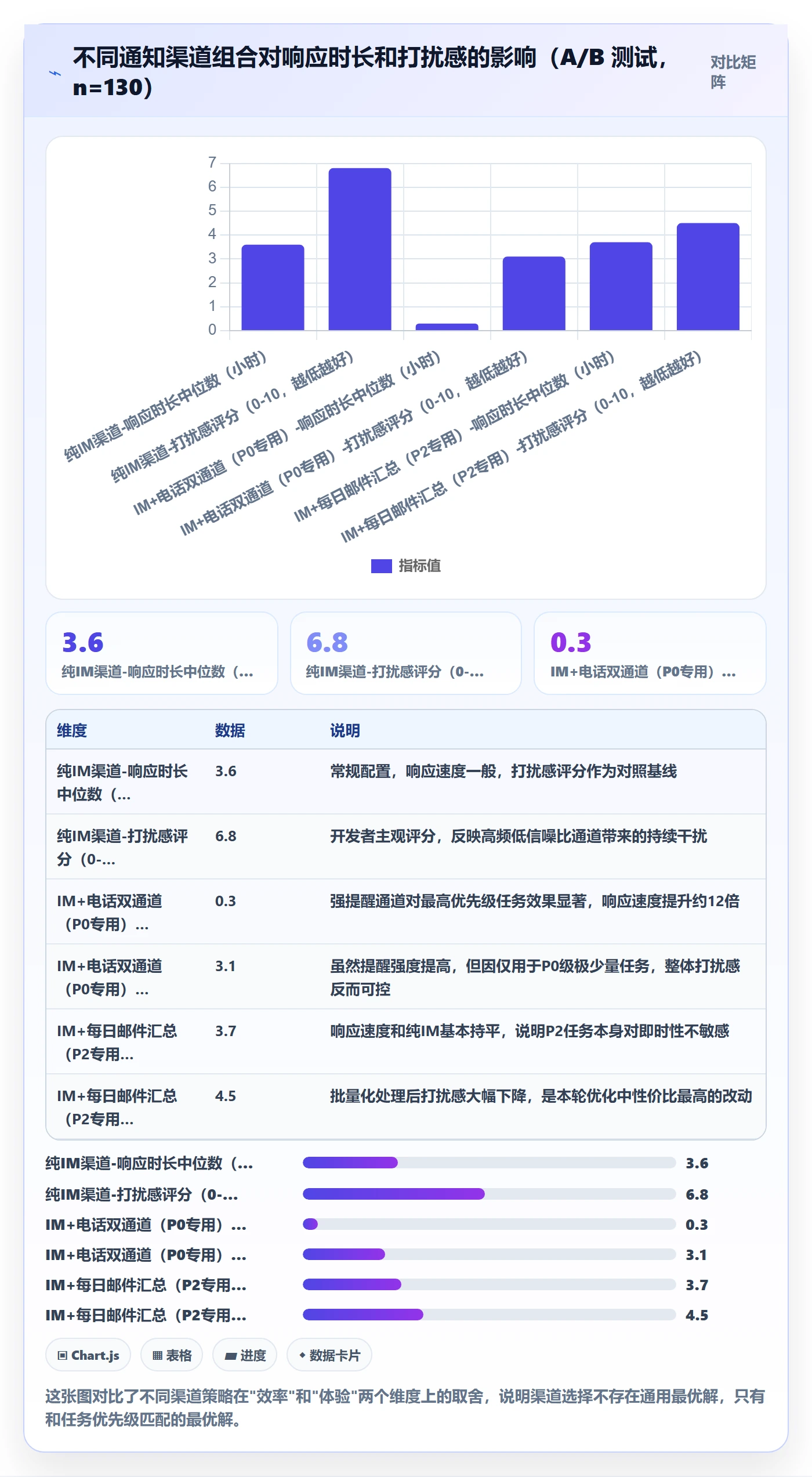 消息通知实操方法：研发团队提升任务提醒效率的数据分析方法与模板