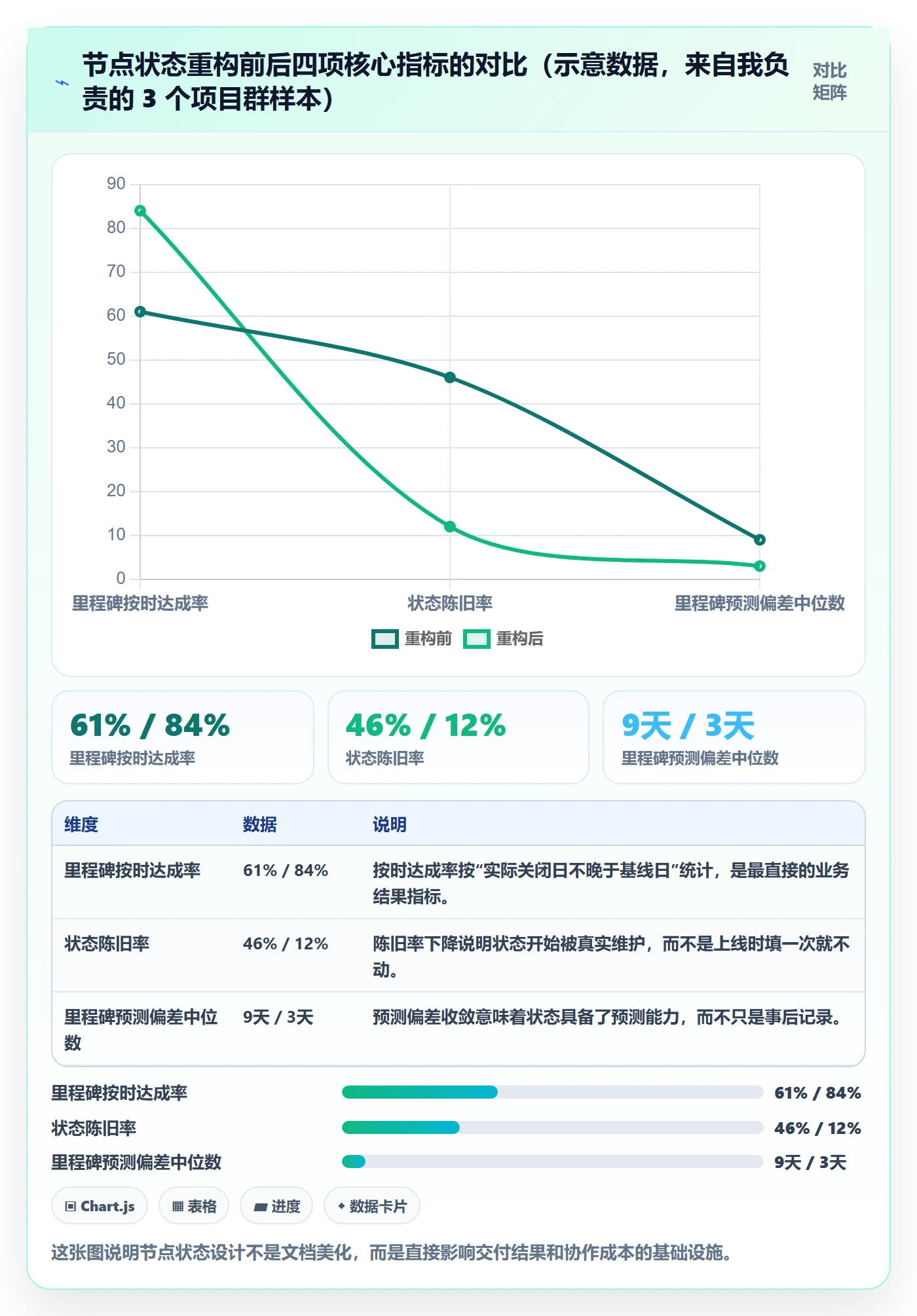 节点状态实操方法：跨部门团队提升里程碑效率的最佳实践方法与模板