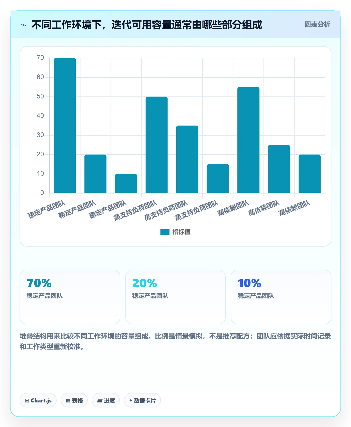Sprint管理指南:产品经理如何做好迭代管理,落地方案全流程