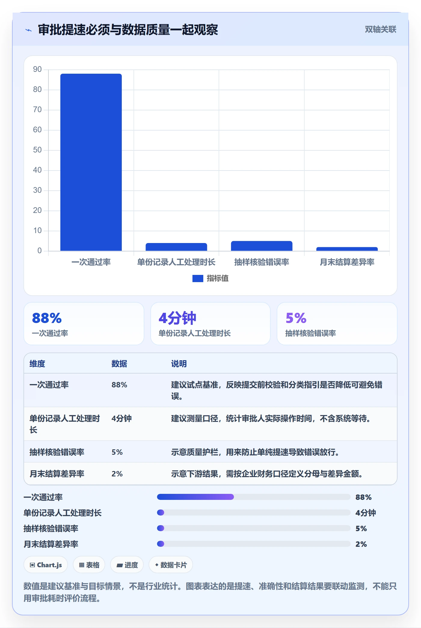 审批管理方法大全：企业管理者工时表流程优化落地清单