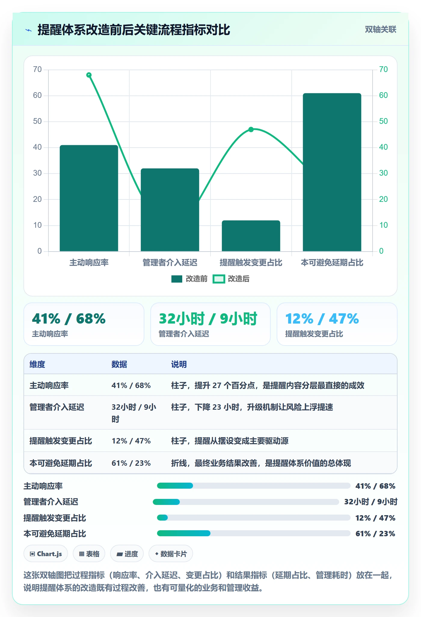 任务提醒自动提醒教程:企业管理者流程优化,避坑指南