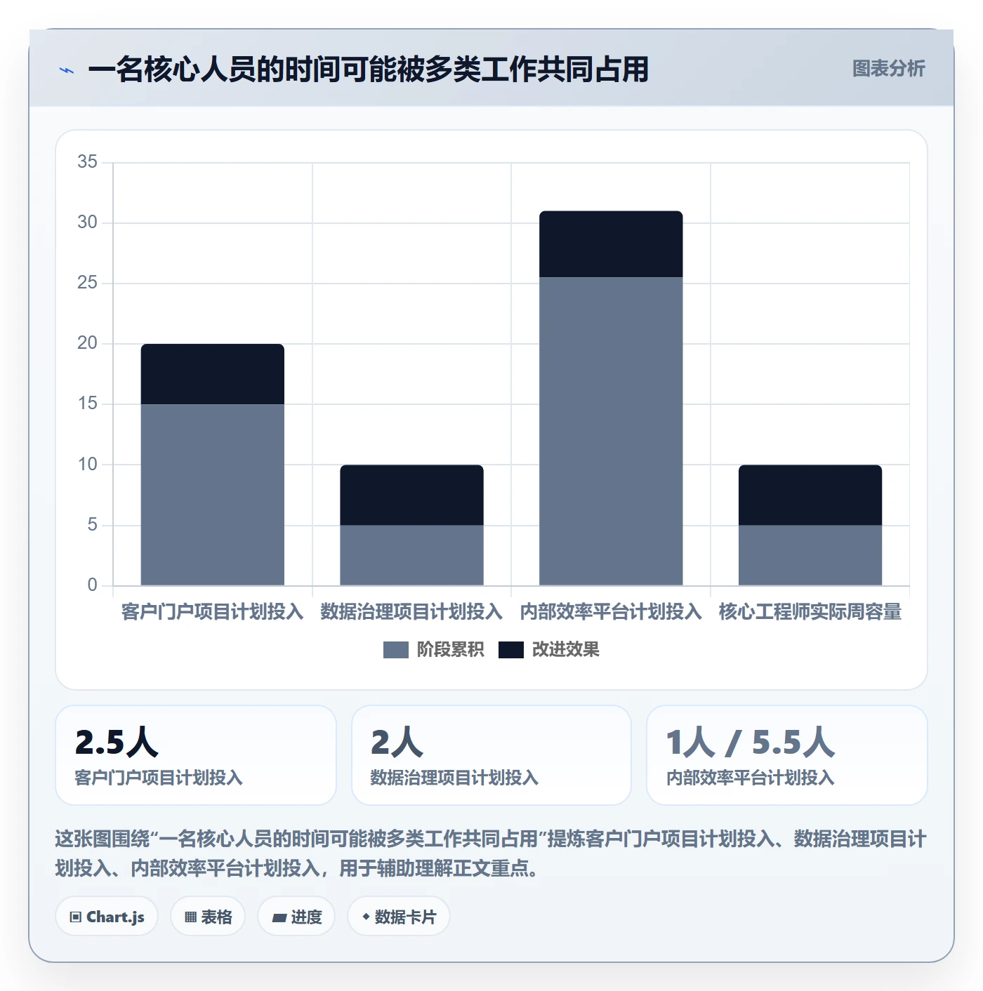人员最佳实践:企业管理者资源管理入门指南,常见问题