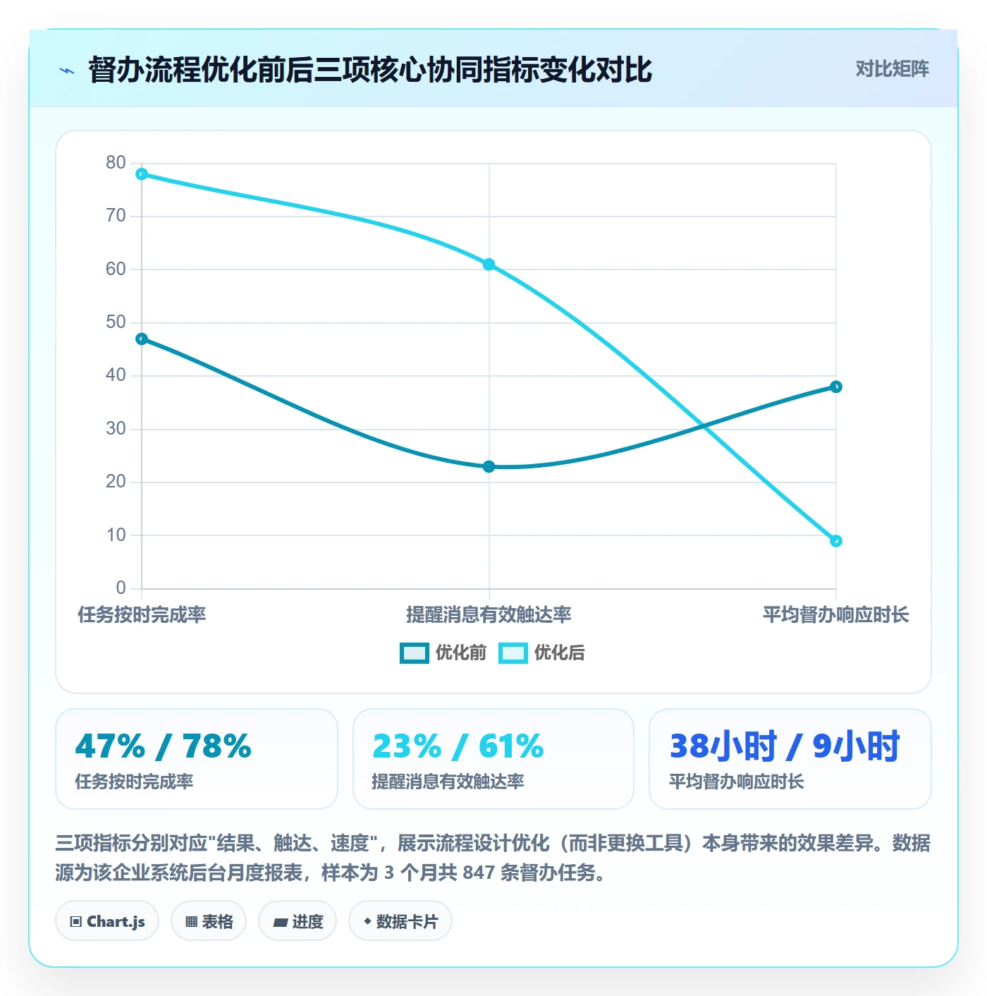督办最佳实践：项目成员任务提醒协同管理，常见问题
