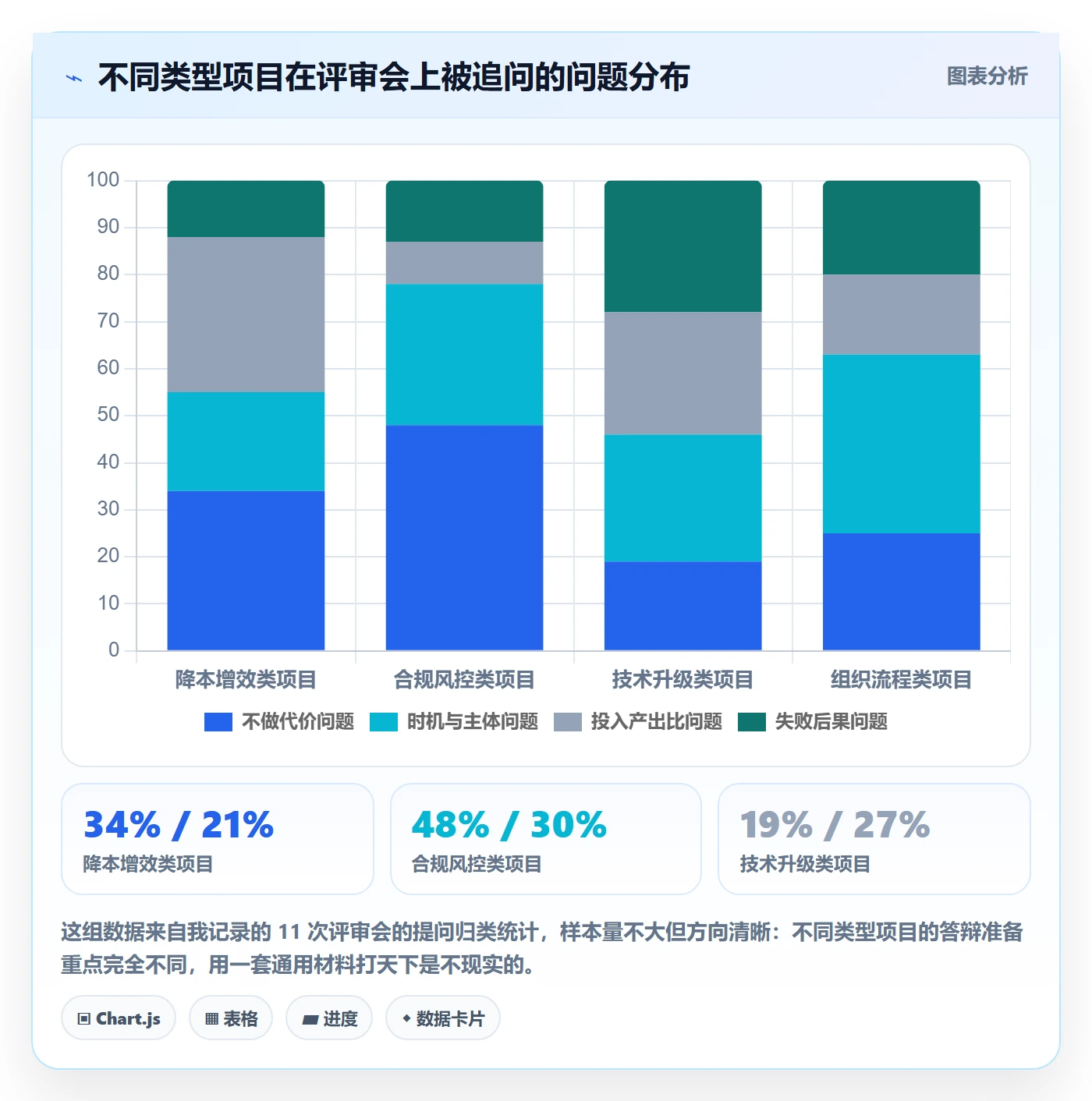 项目立项如何做好项目申请?跨部门团队落地方案与操作步骤