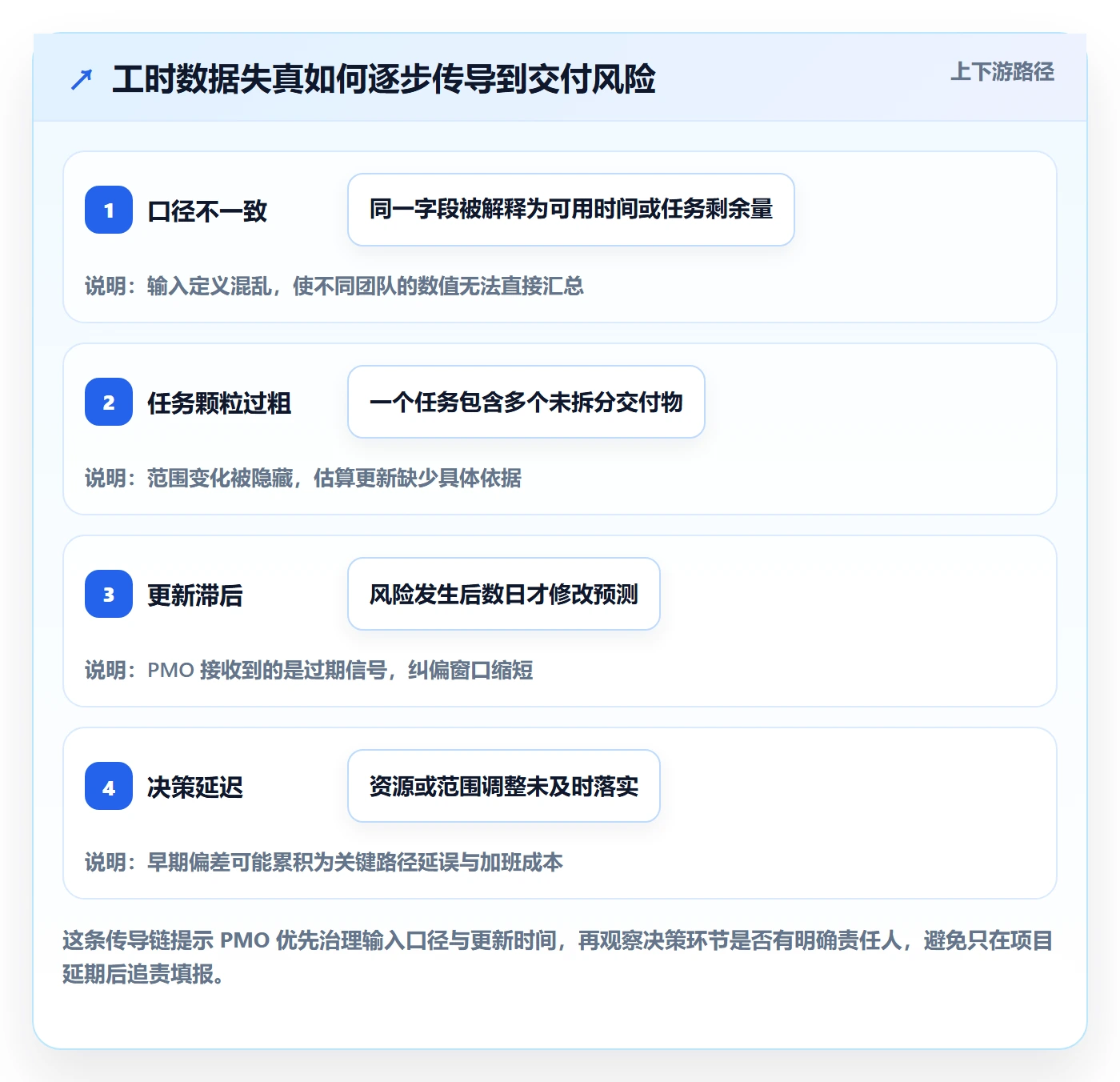 工时管理剩余工时教程:PMO风险控制,避坑指南