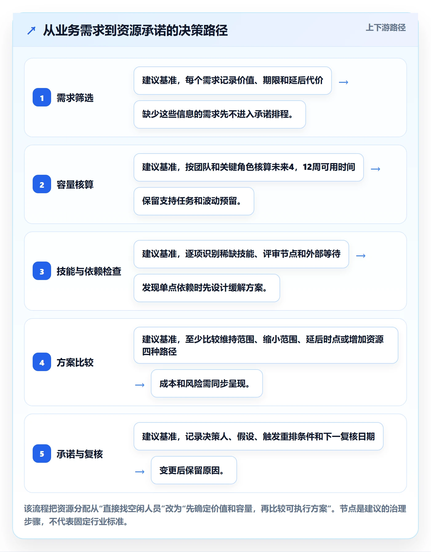 资源分配最佳实践:企业管理者资源管理数据分析,常见问题