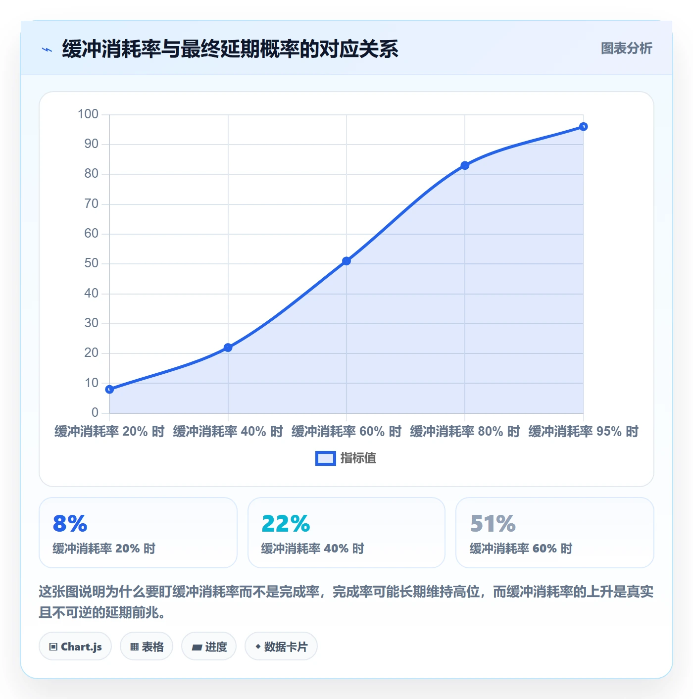 实际进度实操方法：项目经理提升进度管理效率的效率提升方法与模板