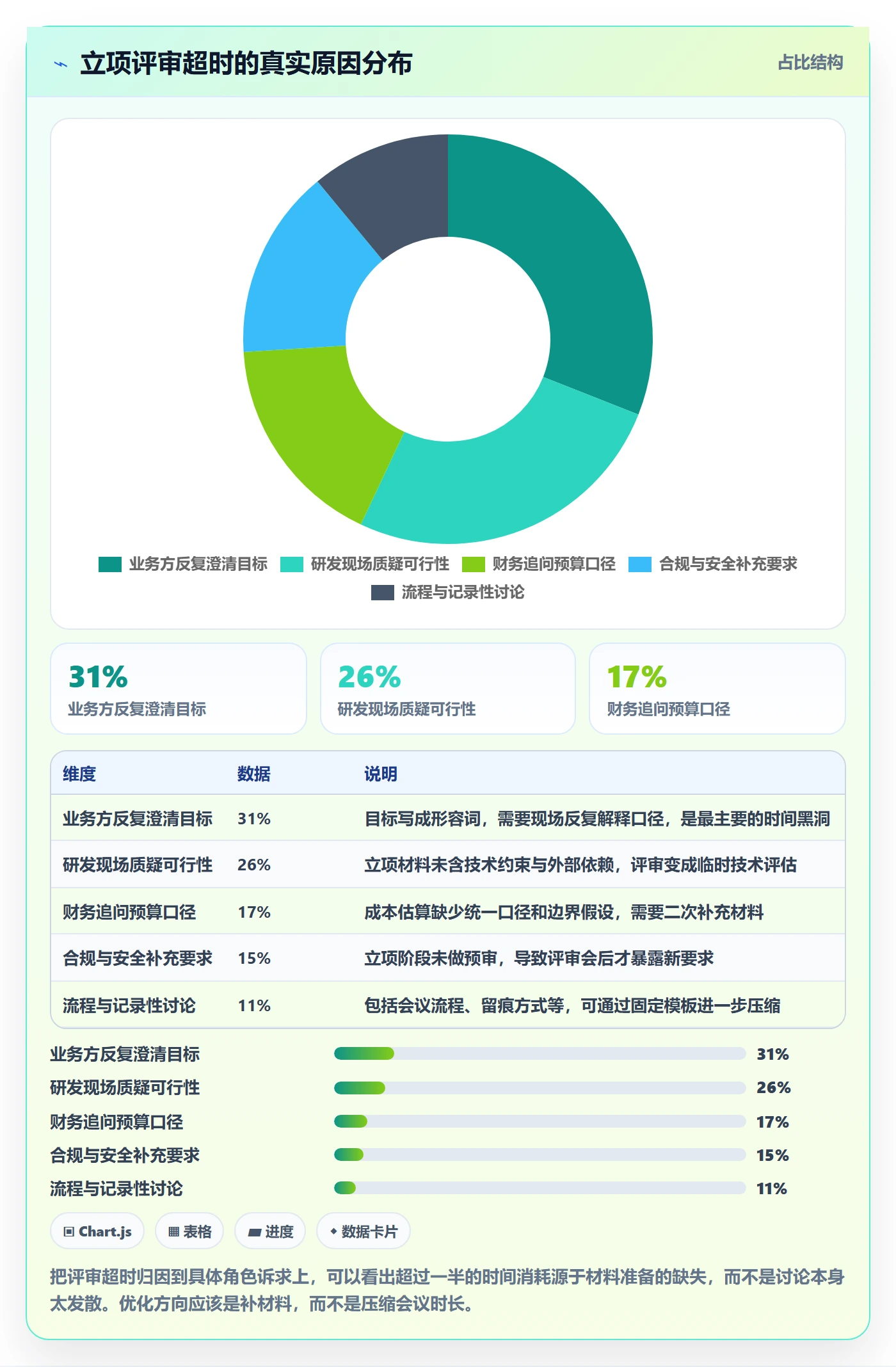 项目负责人最佳实践:产品经理项目立项最佳实践,常见问题