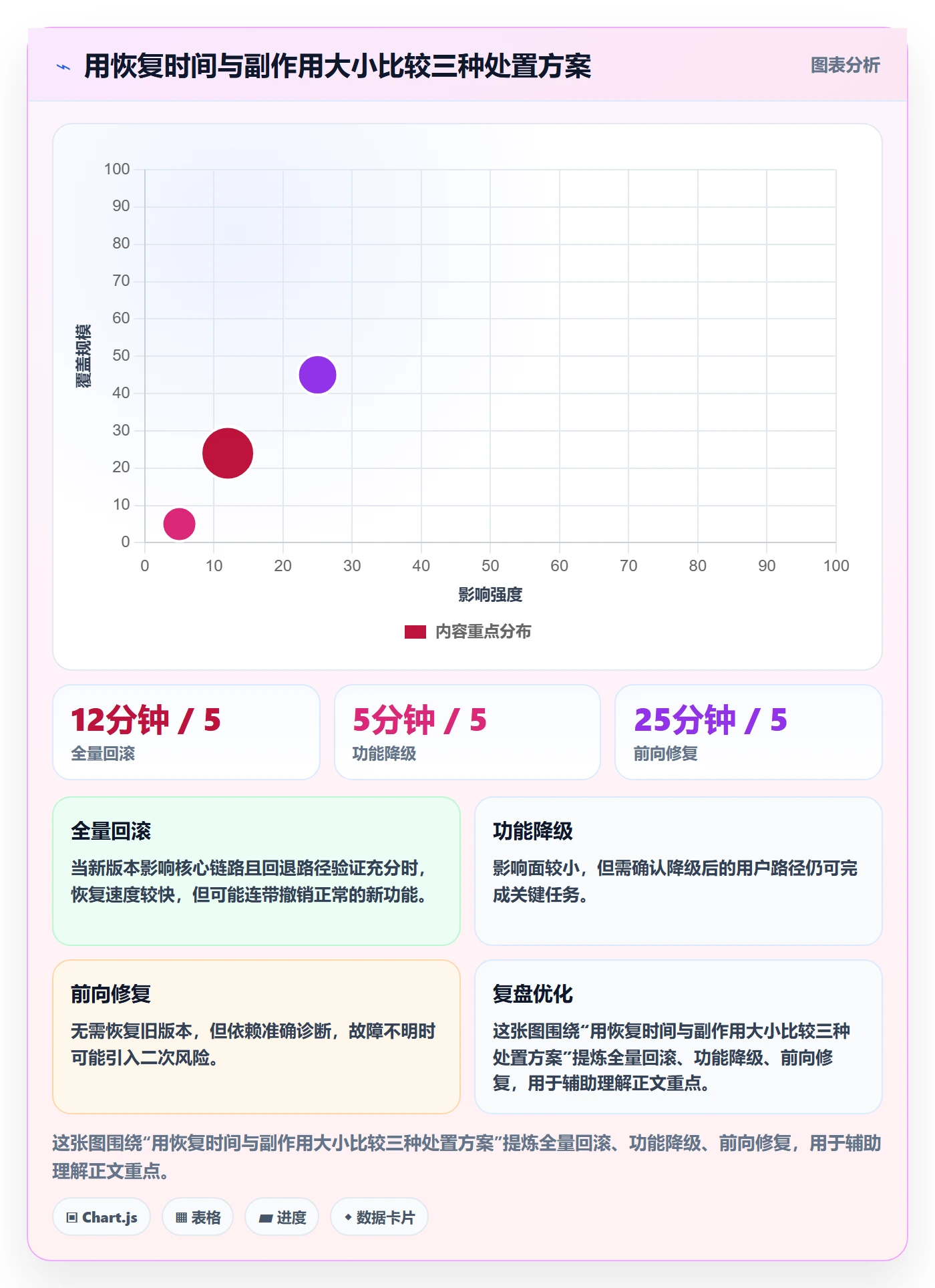 发布管理回滚全流程:产品经理流程优化与一文讲清