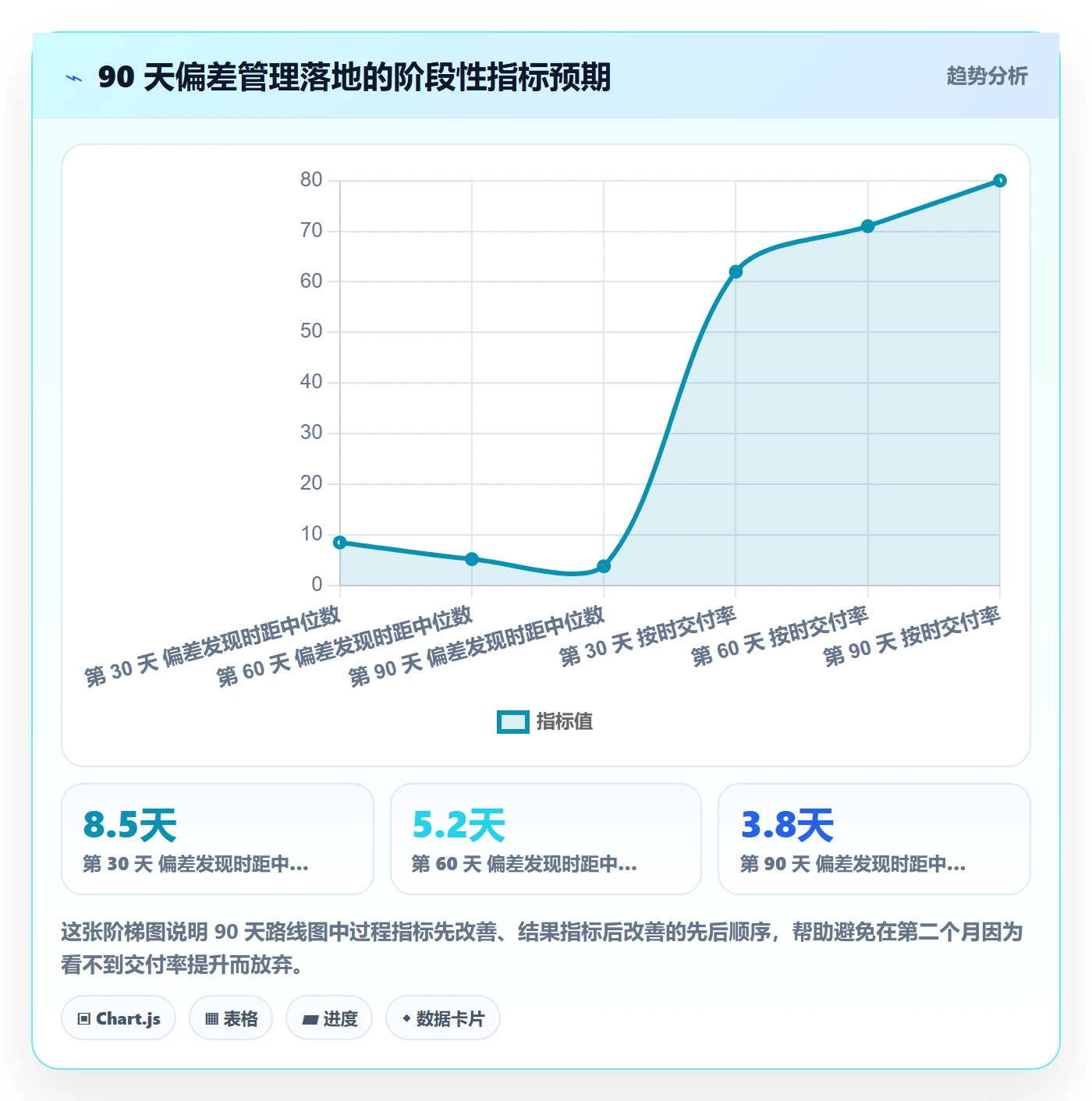 进度偏差管理指南:产品经理如何做好进度管理,协同管理全流程