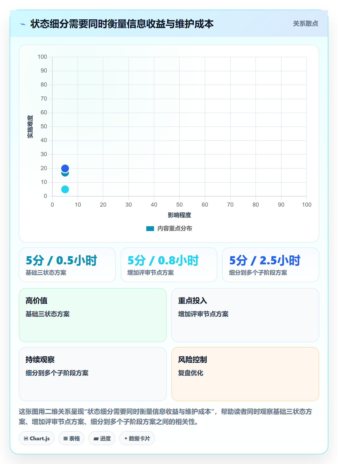 看板如何做好自定义状态？管理层协同管理与操作步骤
