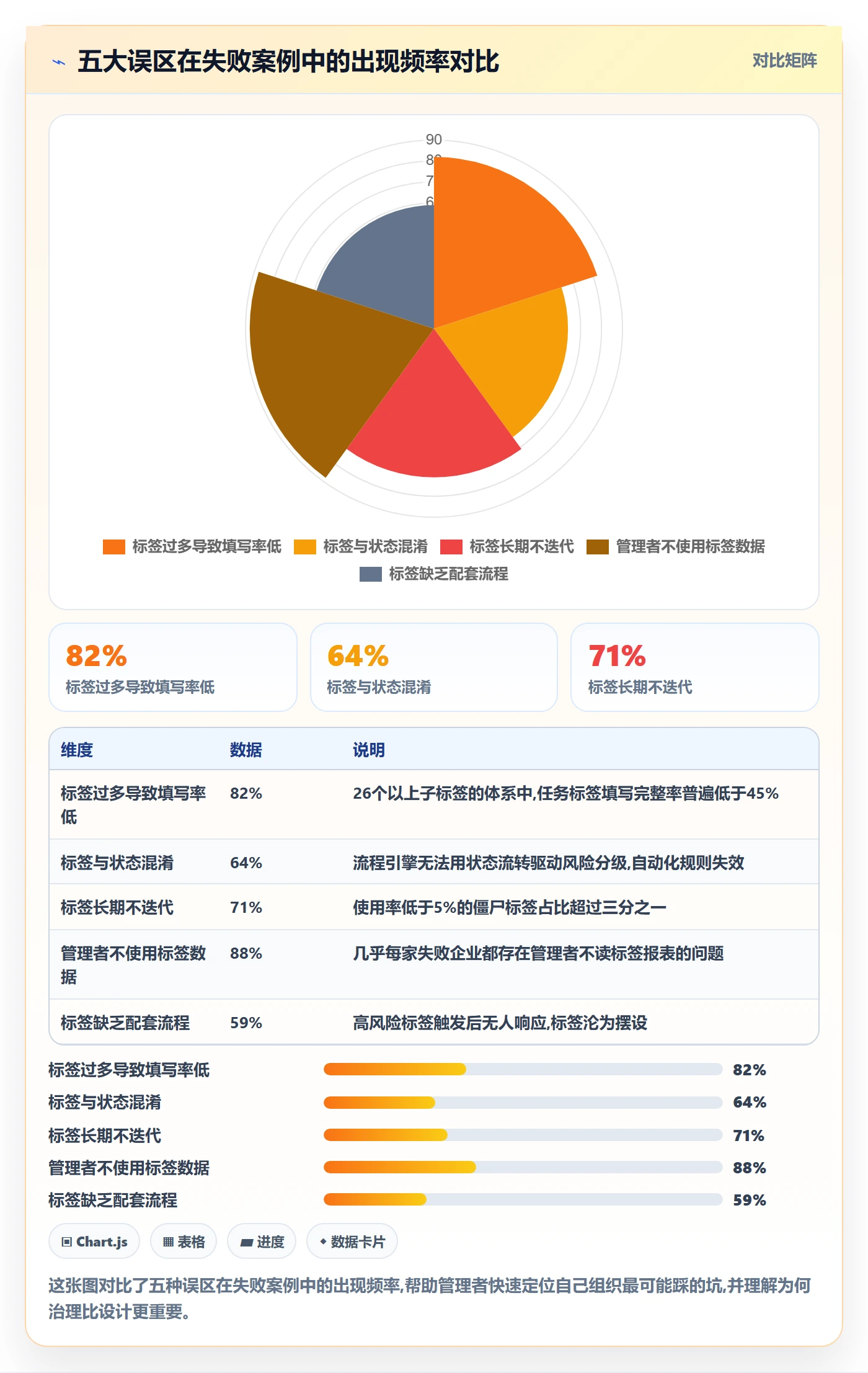 标签落地方案:企业管理者开展任务属性的风险控制案例解析