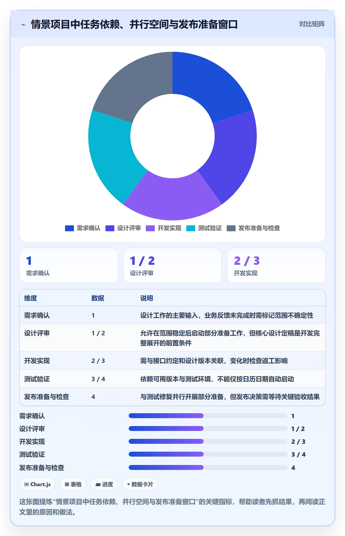 计划安排怎么做？项目经理流程优化：日历视图从0到1