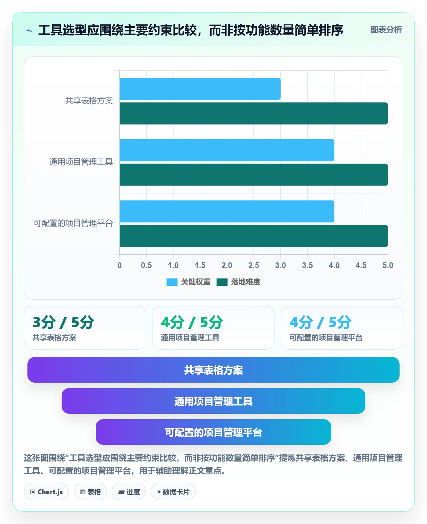 动态管理方法大全:管理层进度跟踪制度设计落地清单