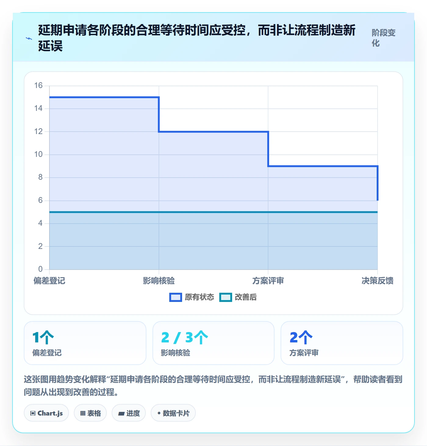 延期管理延期申请全流程:实施团队风险控制与一文讲清