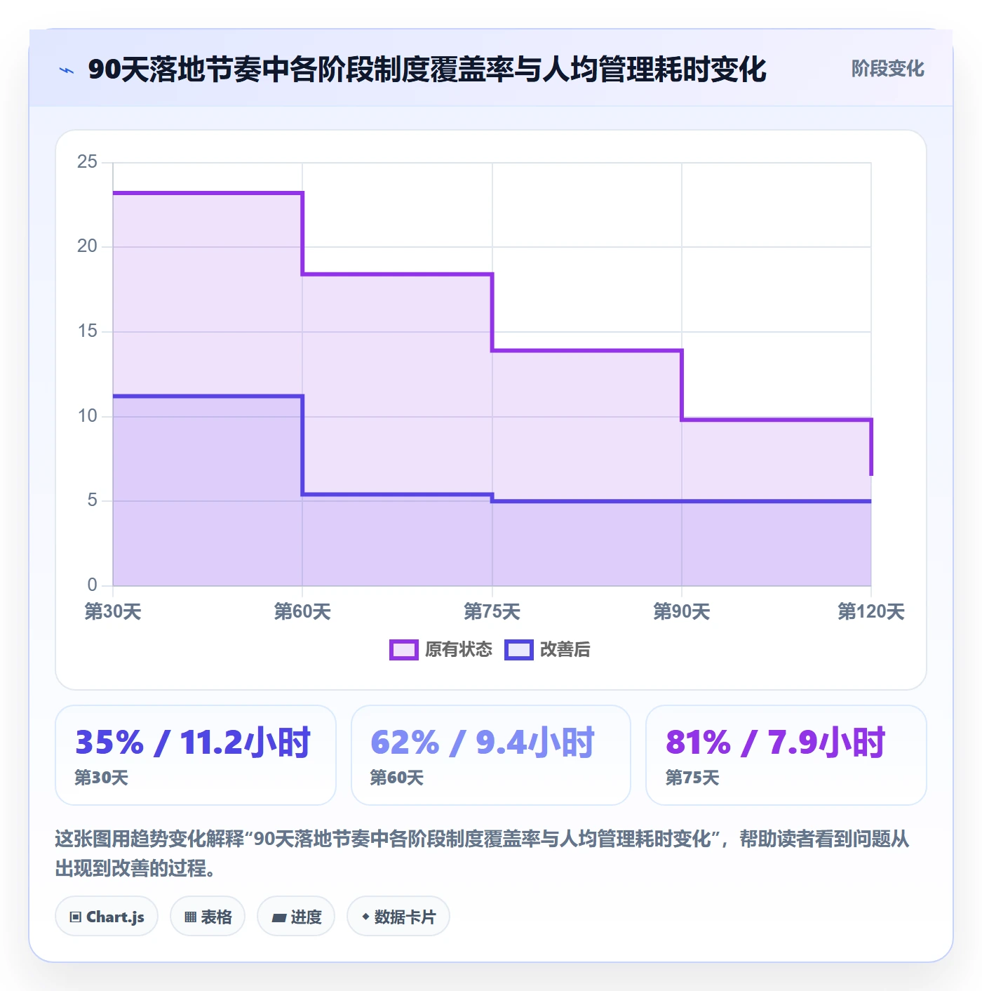 项目负责人管理方法大全：企业管理者项目立项制度设计落地清单