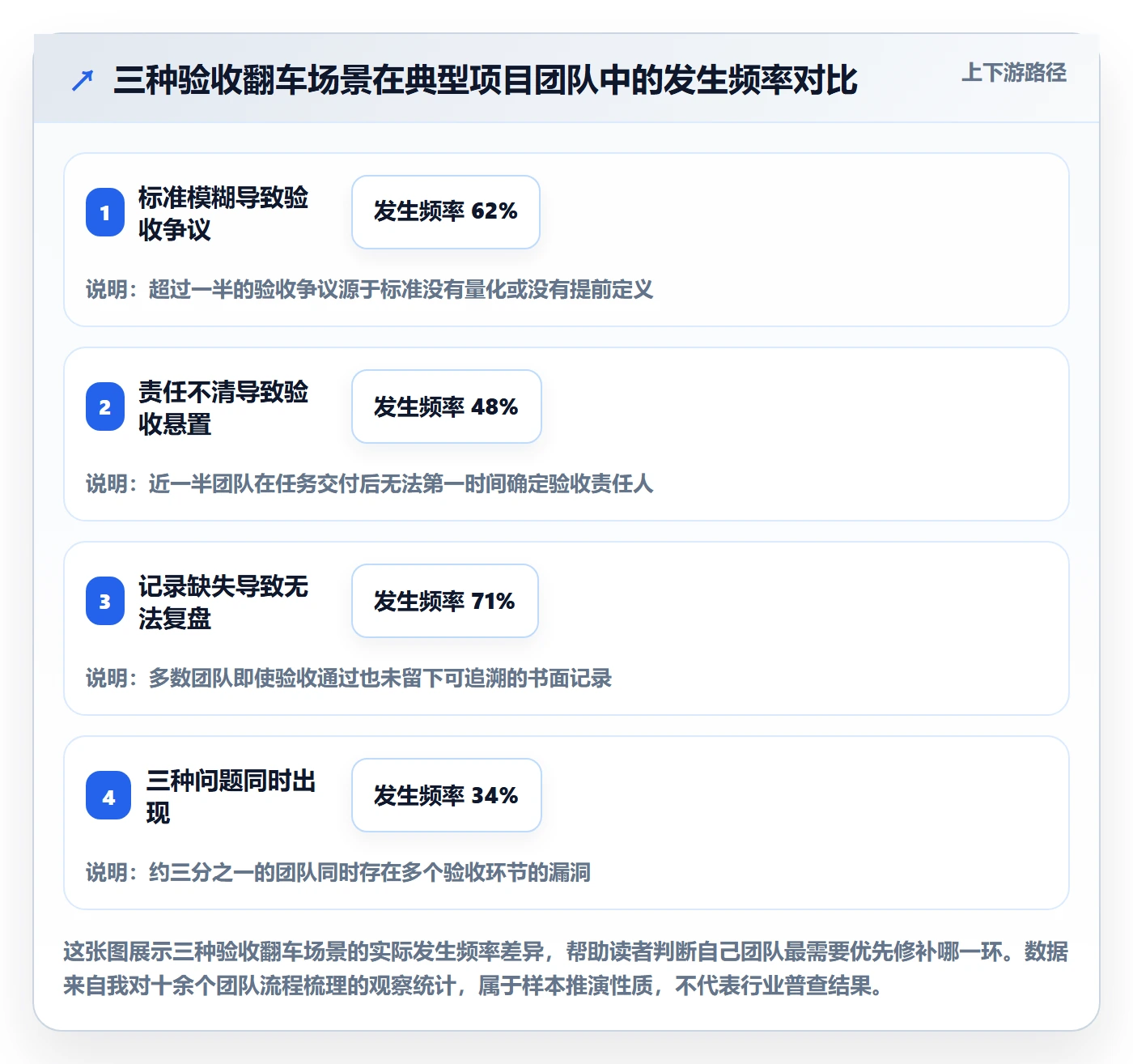任务验收验收标准全流程:项目成员落地方案与一文讲清