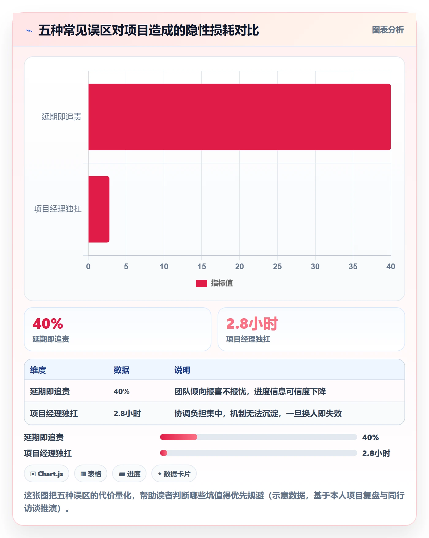 项目进度怎么做?跨部门团队入门指南:进度管理从0到1