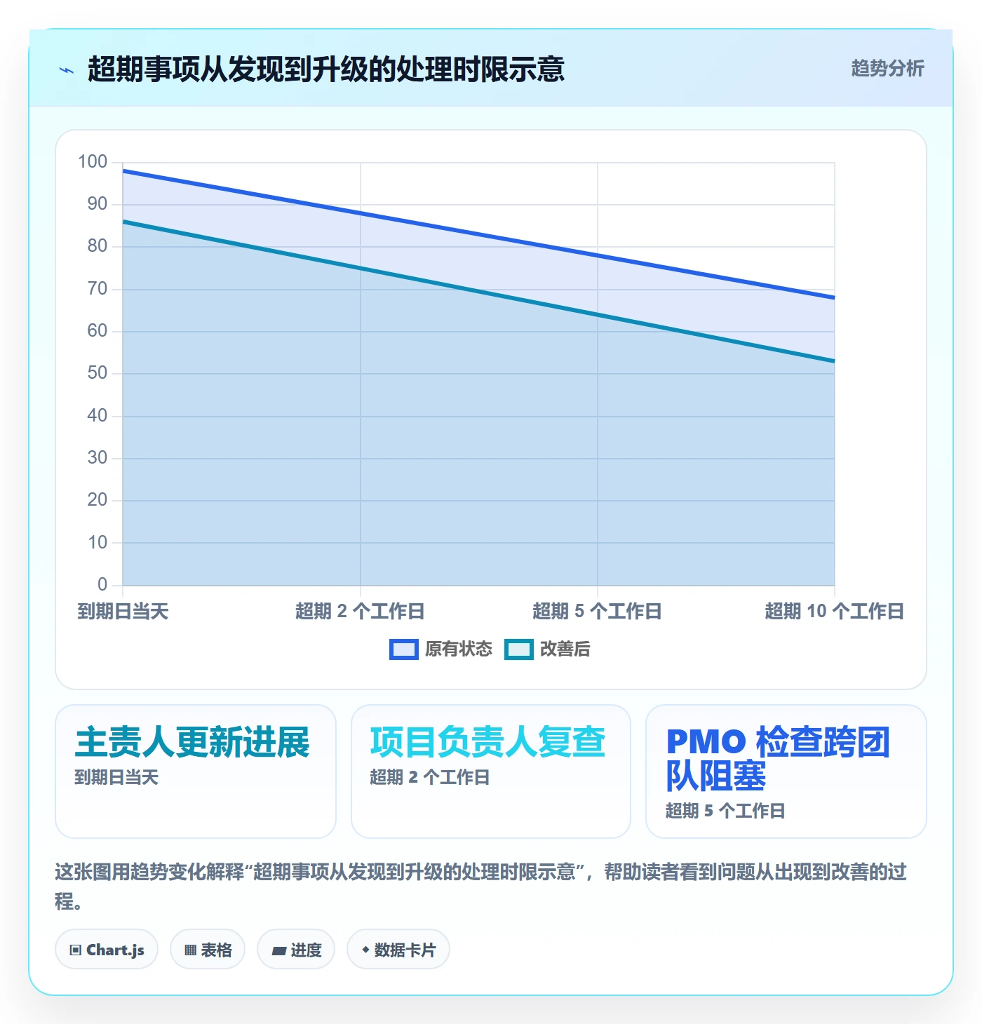 待处理管理方法大全:PMO看板效率提升落地清单