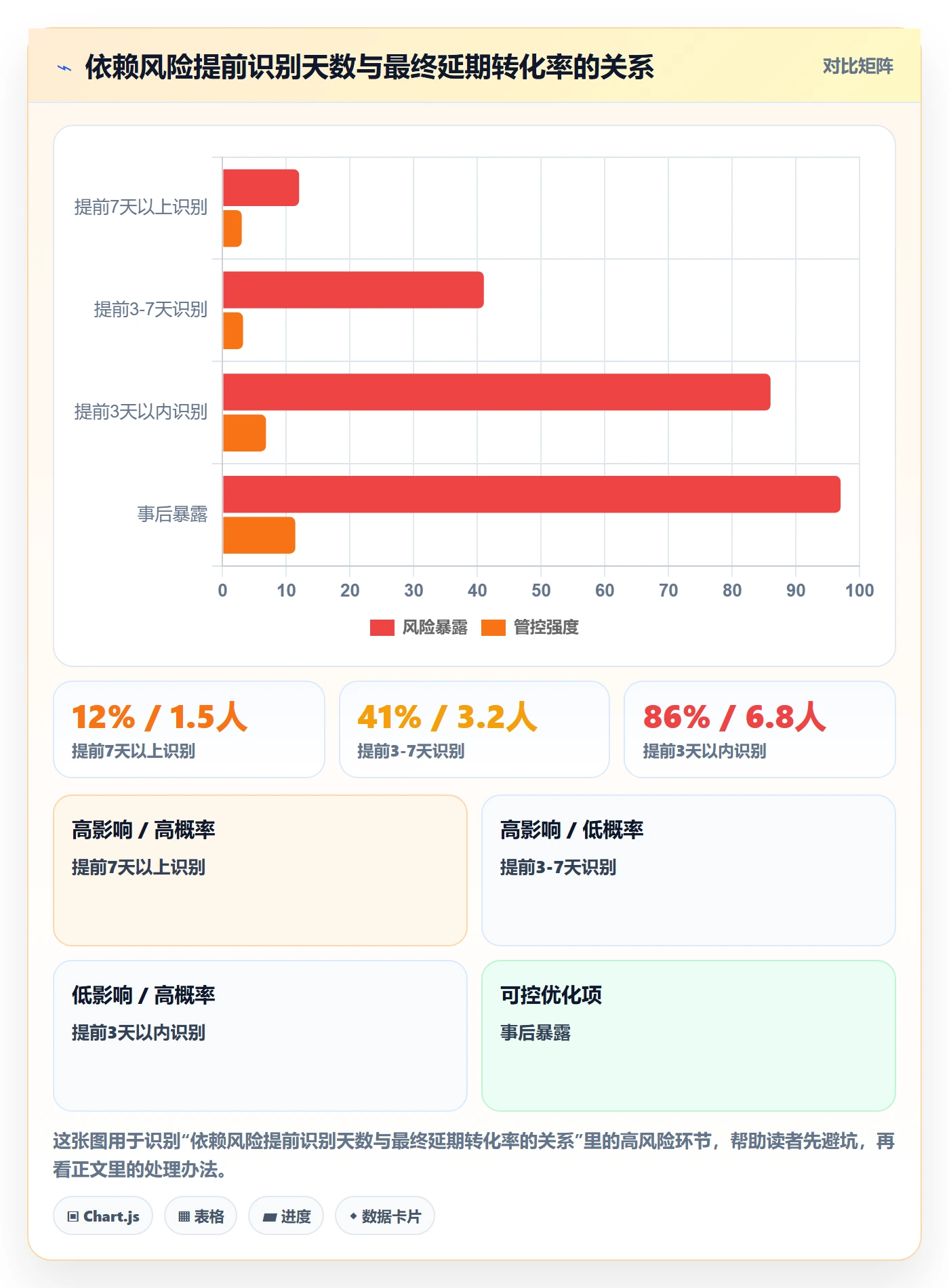 依赖关系实操方法：PMO提升任务依赖效率的协同管理方法与模板