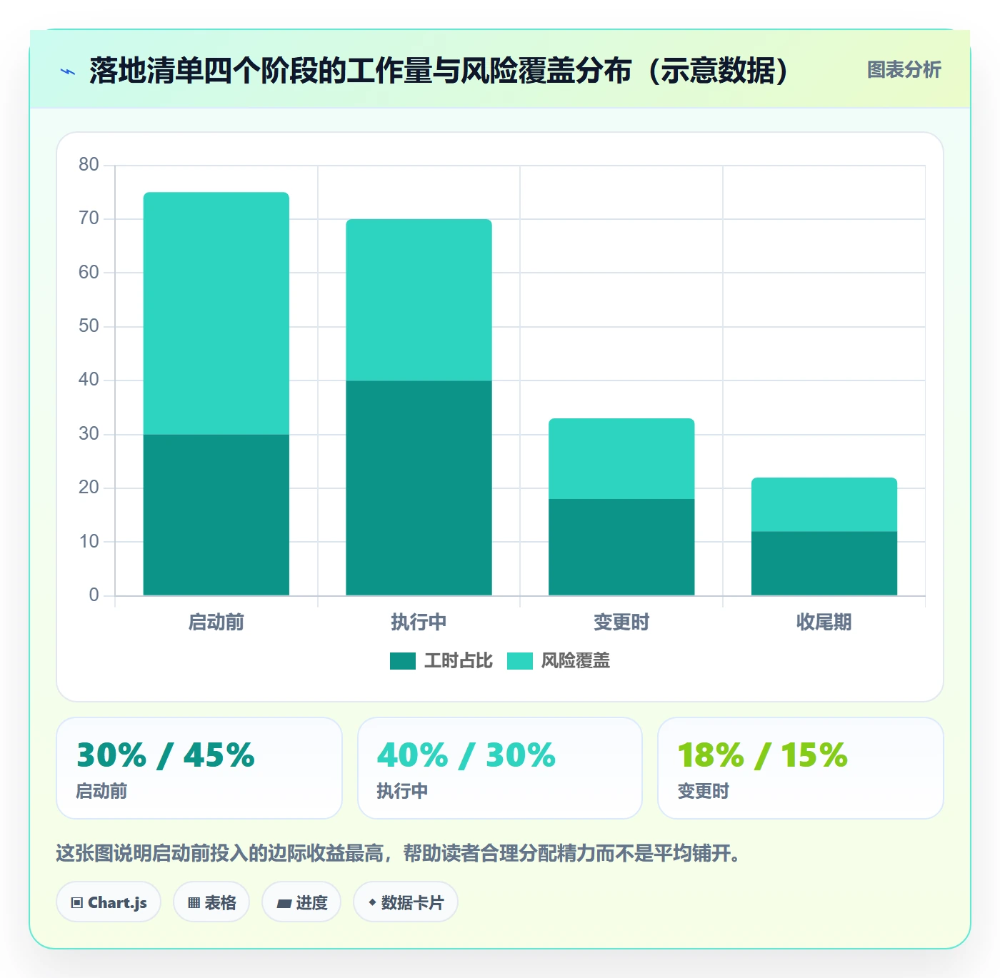 实际进度管理方法大全:产品经理进度管理风险控制落地清单