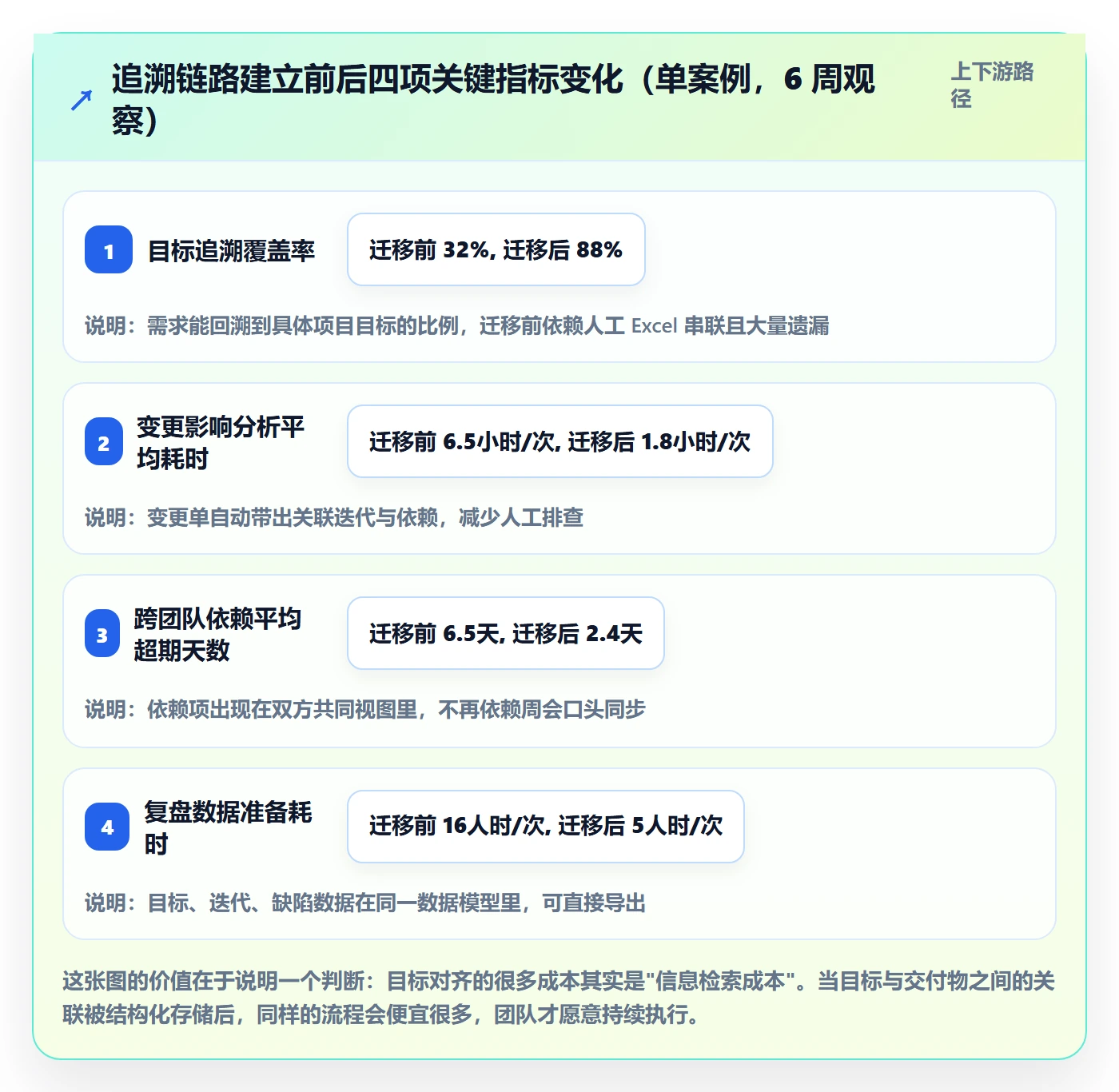 项目目标目标对齐教程:研发团队最佳实践,避坑指南