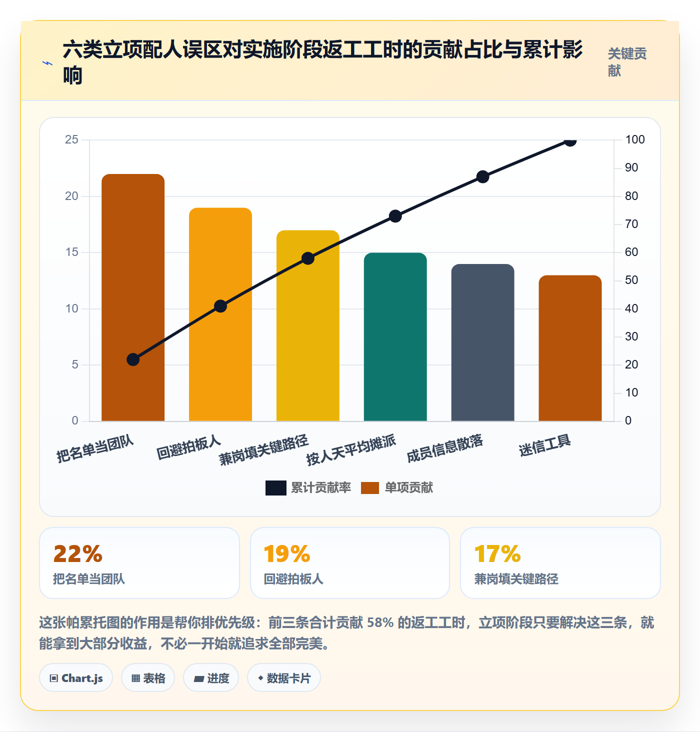 项目立项如何做好项目成员?实施团队效率提升与操作步骤