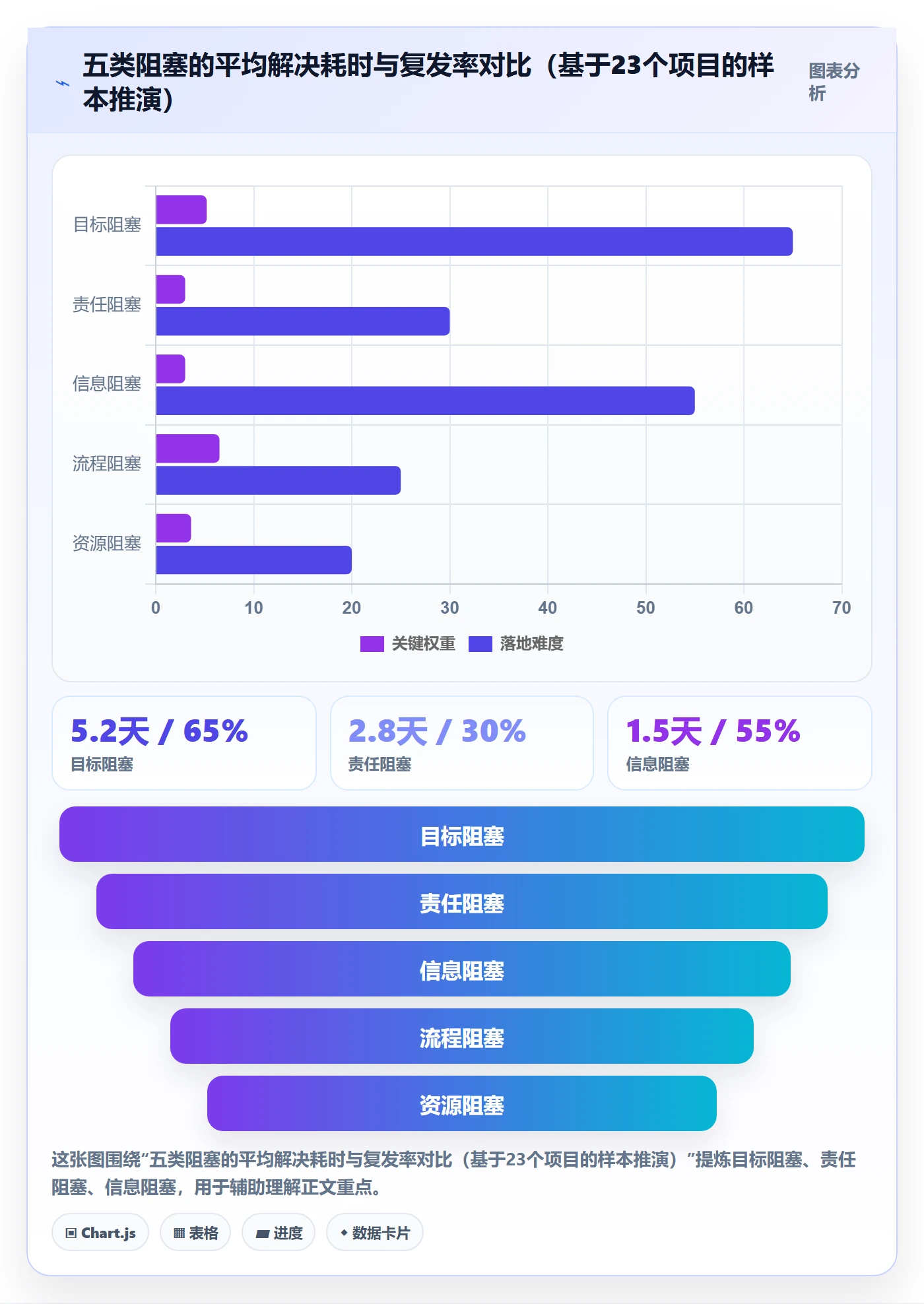 任务执行阻塞教程:跨部门团队效率提升,避坑指南