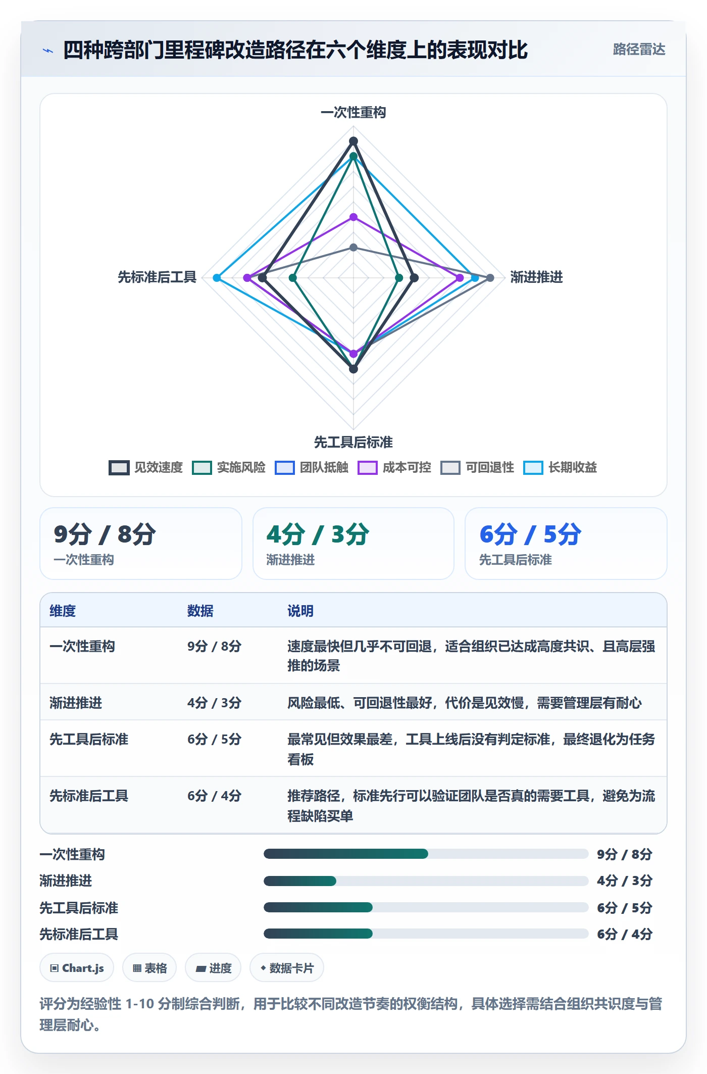 关键节点怎么做？跨部门团队流程优化：里程碑从0到1