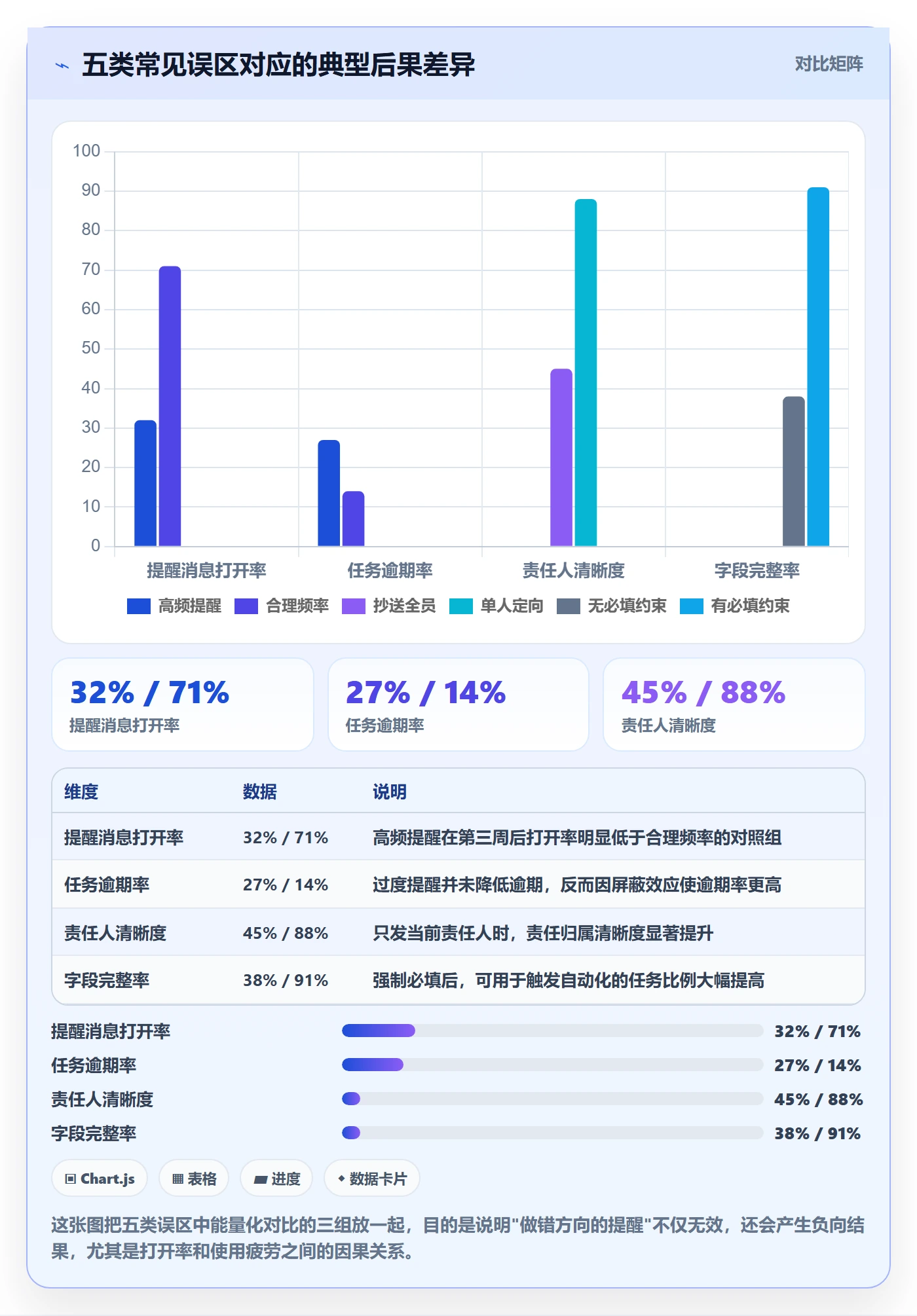 任务提醒自动提醒全流程:项目经理落地方案与一文讲清