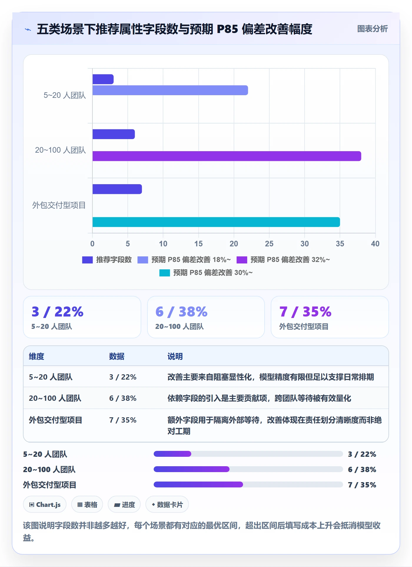 任务属性如何做好实际工期?项目经理数据分析与操作步骤
