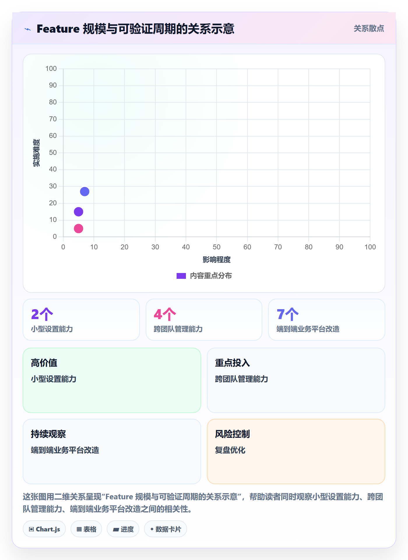 敏捷项目Feature教程:项目经理落地方案,避坑指南