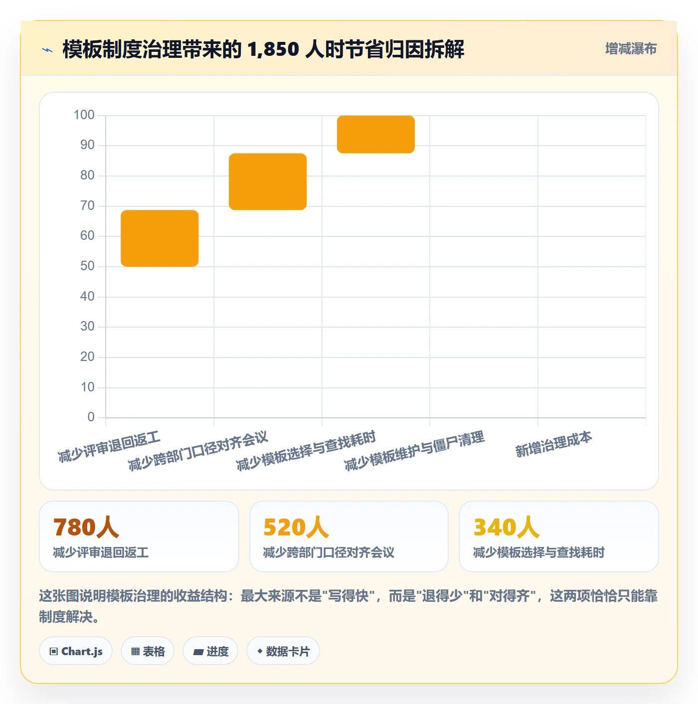 模板流程实操方法:项目成员提升项目模板效率的制度设计方法与模板