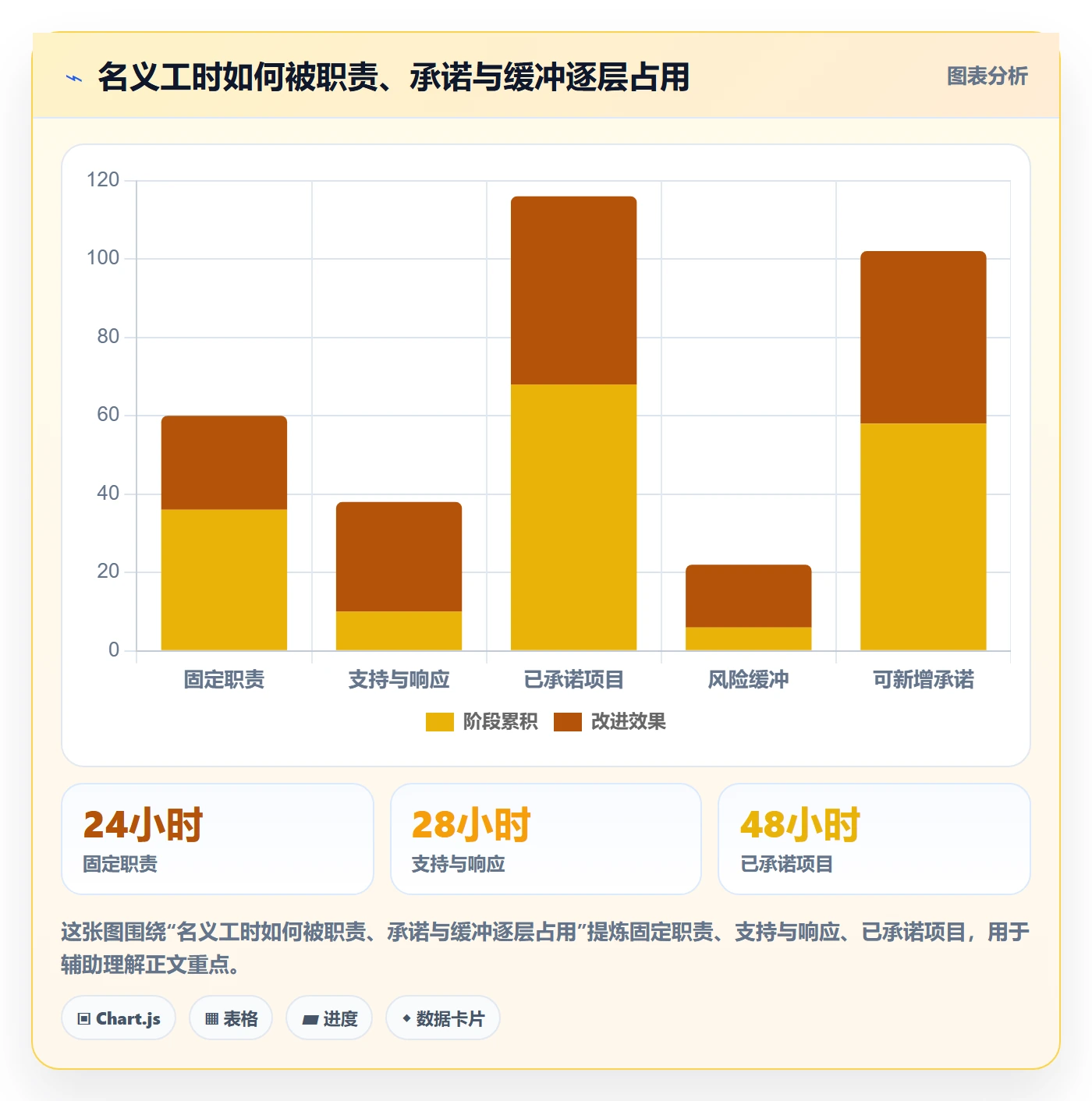 空闲资源怎么做?产品经理协同管理:资源负载从0到1