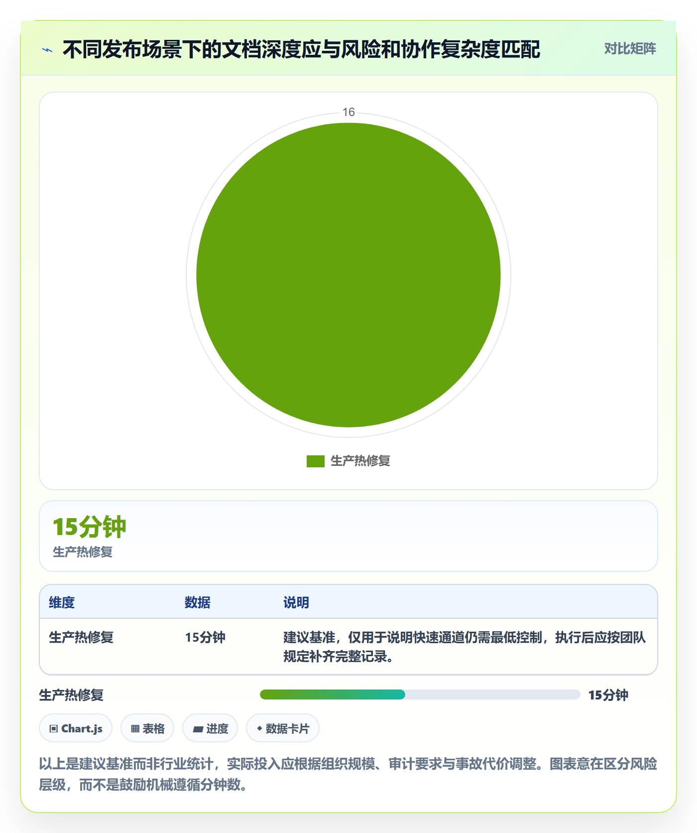 发布记录实操方法:项目经理提升版本管理效率的落地方案方法与模板