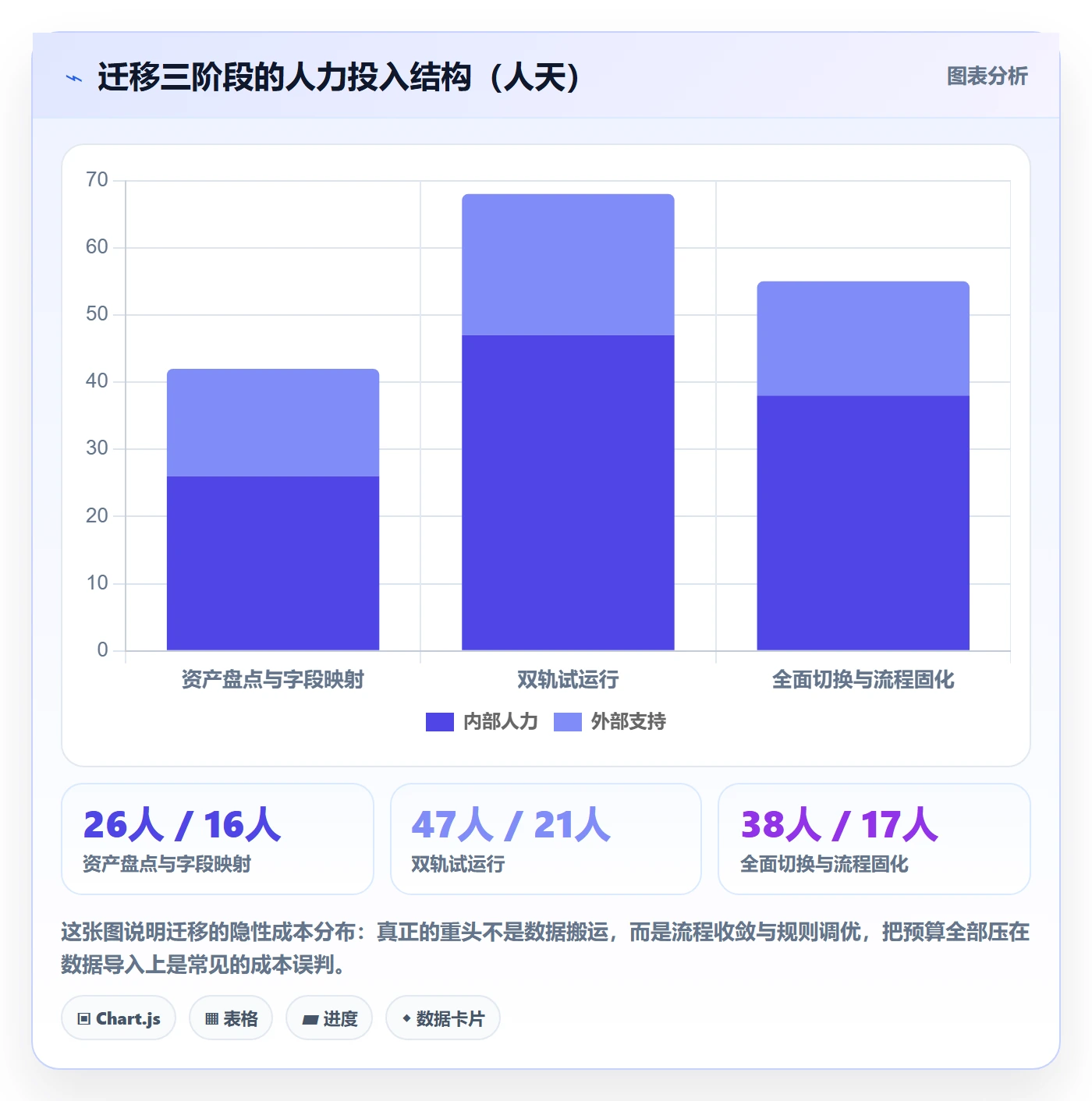事项落地方案:项目负责人开展任务管理的效率提升案例解析