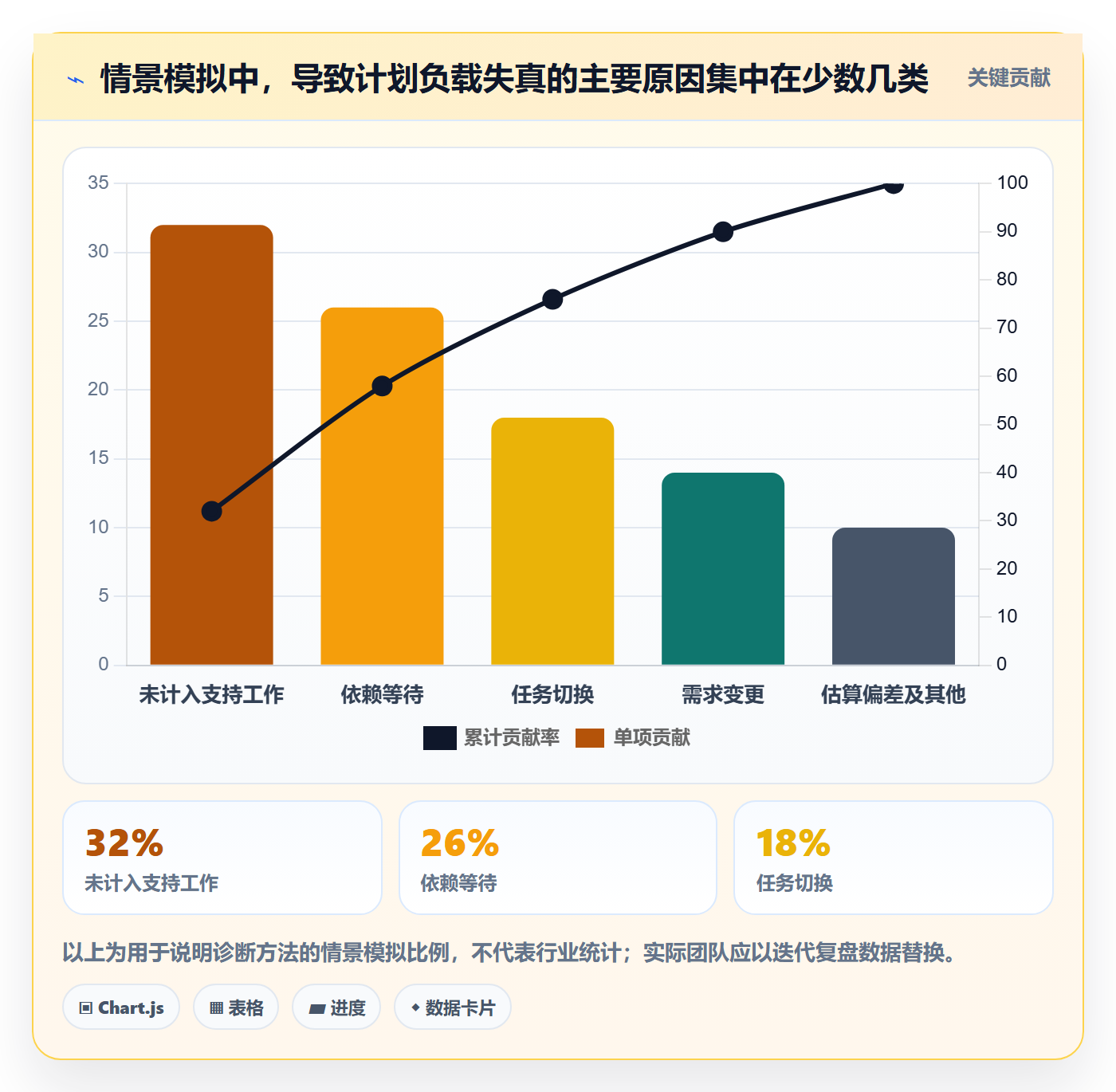资源负载资源平衡教程:产品经理风险控制,避坑指南