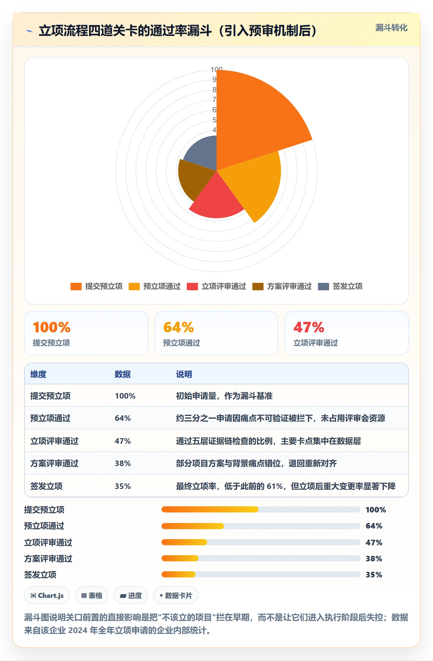 项目立项如何做好项目背景？PMO流程优化与操作步骤
