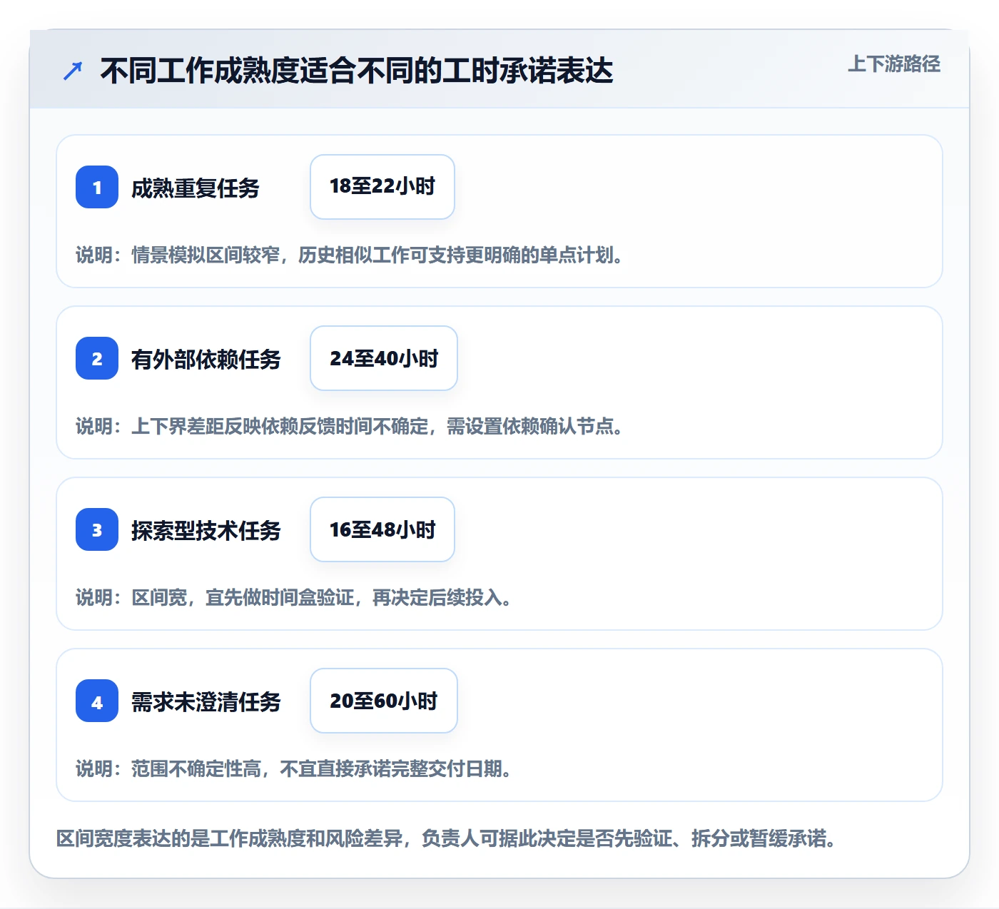 可用工时实操方法：项目负责人提升人力资源计划效率的数据分析方法与模板