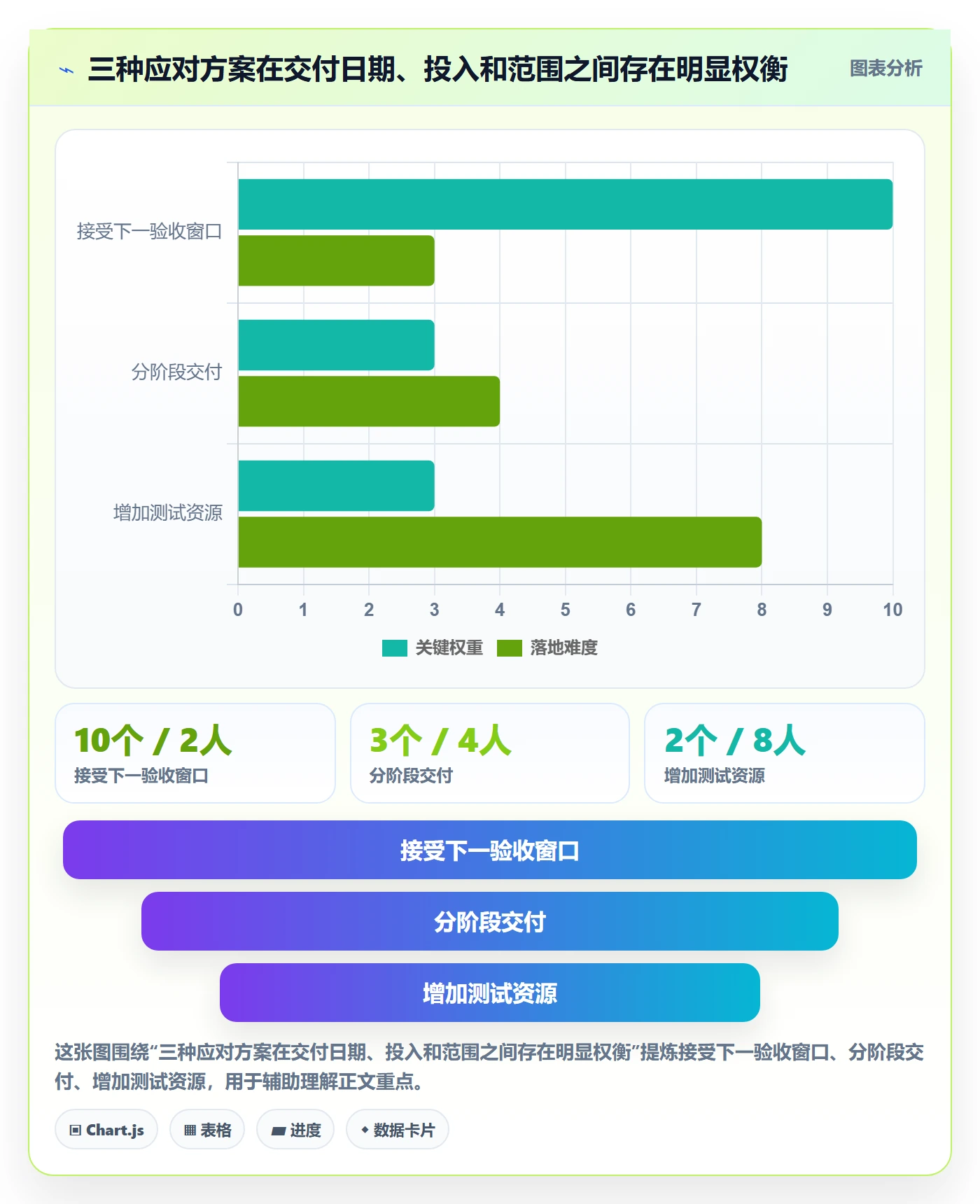延期分析实操方法：管理层提升延期管理效率的落地方案方法与模板