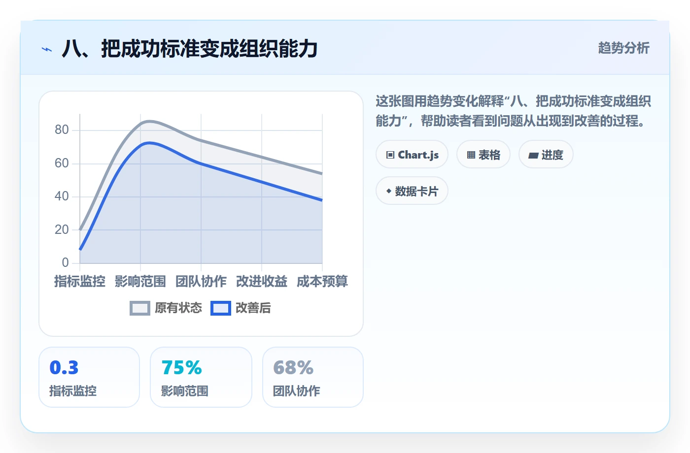 八、把成功标准变成组织能力