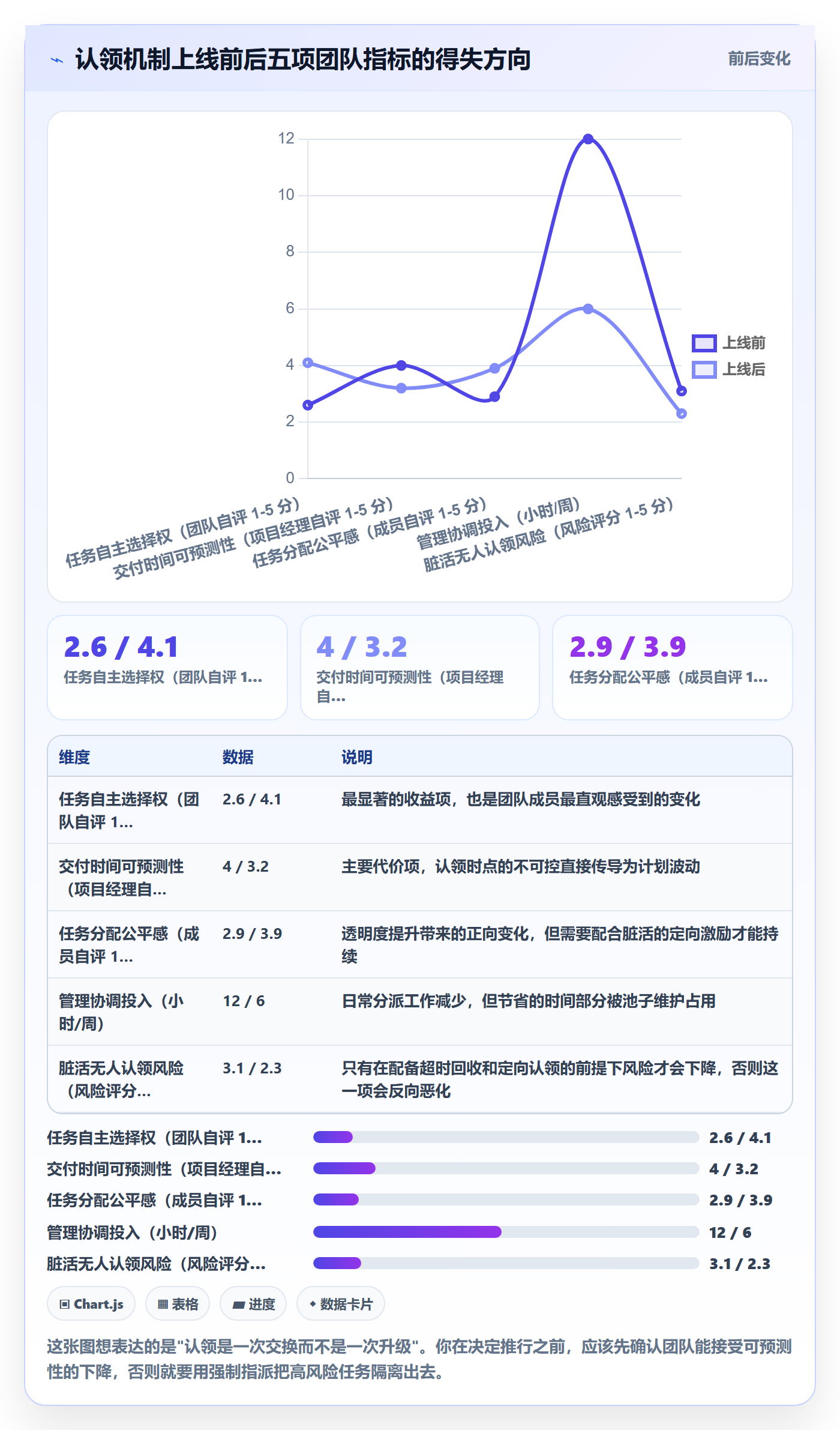 认领最佳实践:项目成员任务分派入门指南,常见问题