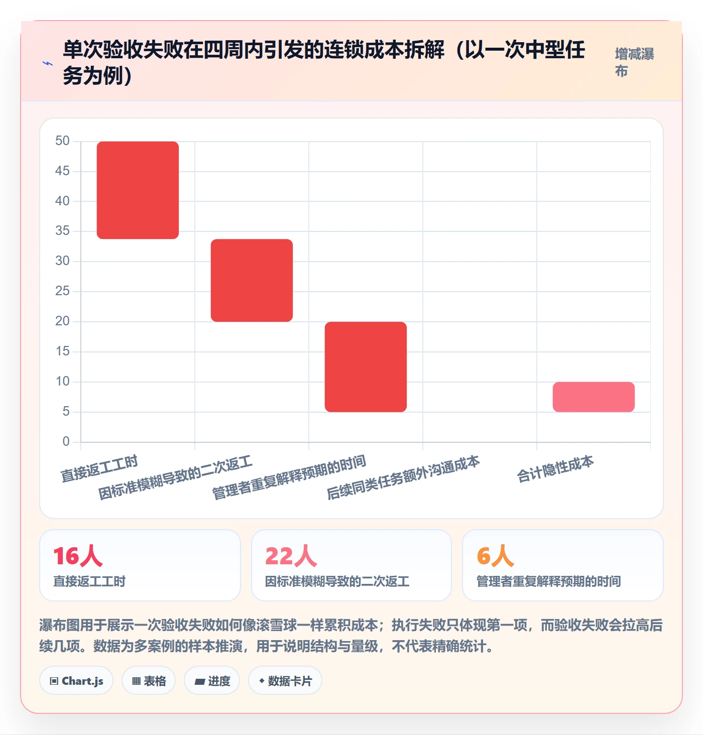 确认完成管理指南:管理层如何做好任务验收,效率提升全流程