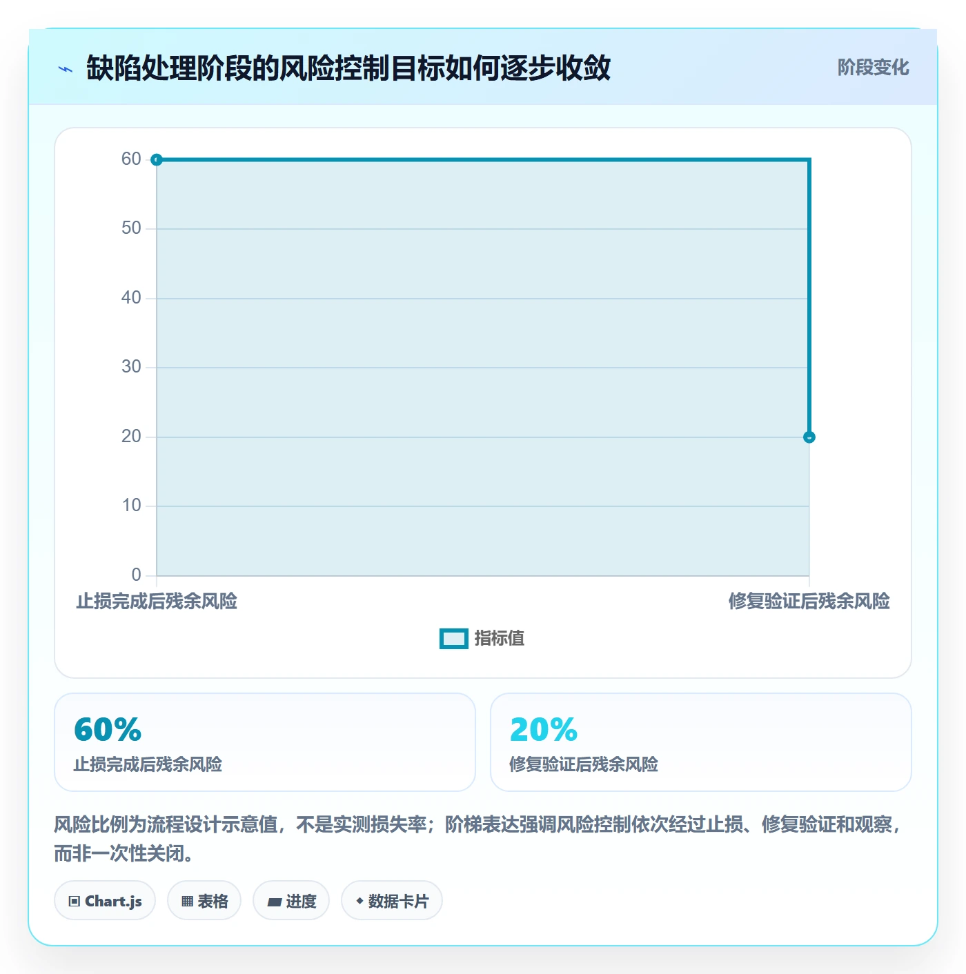 严重程度管理指南:跨部门团队如何做好Bug / 缺陷,制度设计全流程