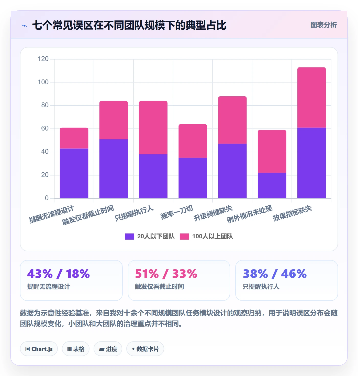 任务提醒超期提醒全流程:产品经理落地方案与一文讲清