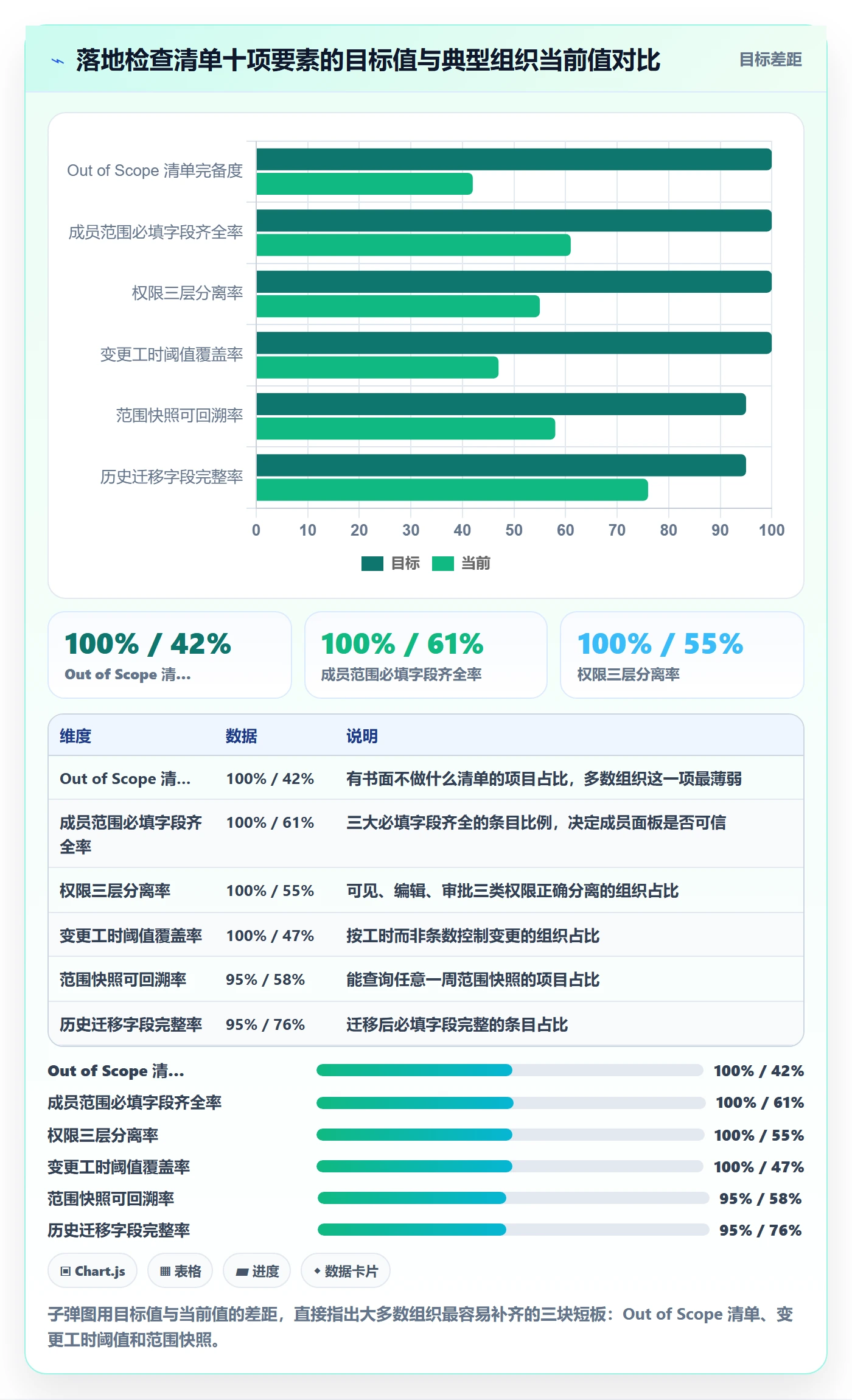 Scope最佳实践:项目成员项目范围落地方案,常见问题